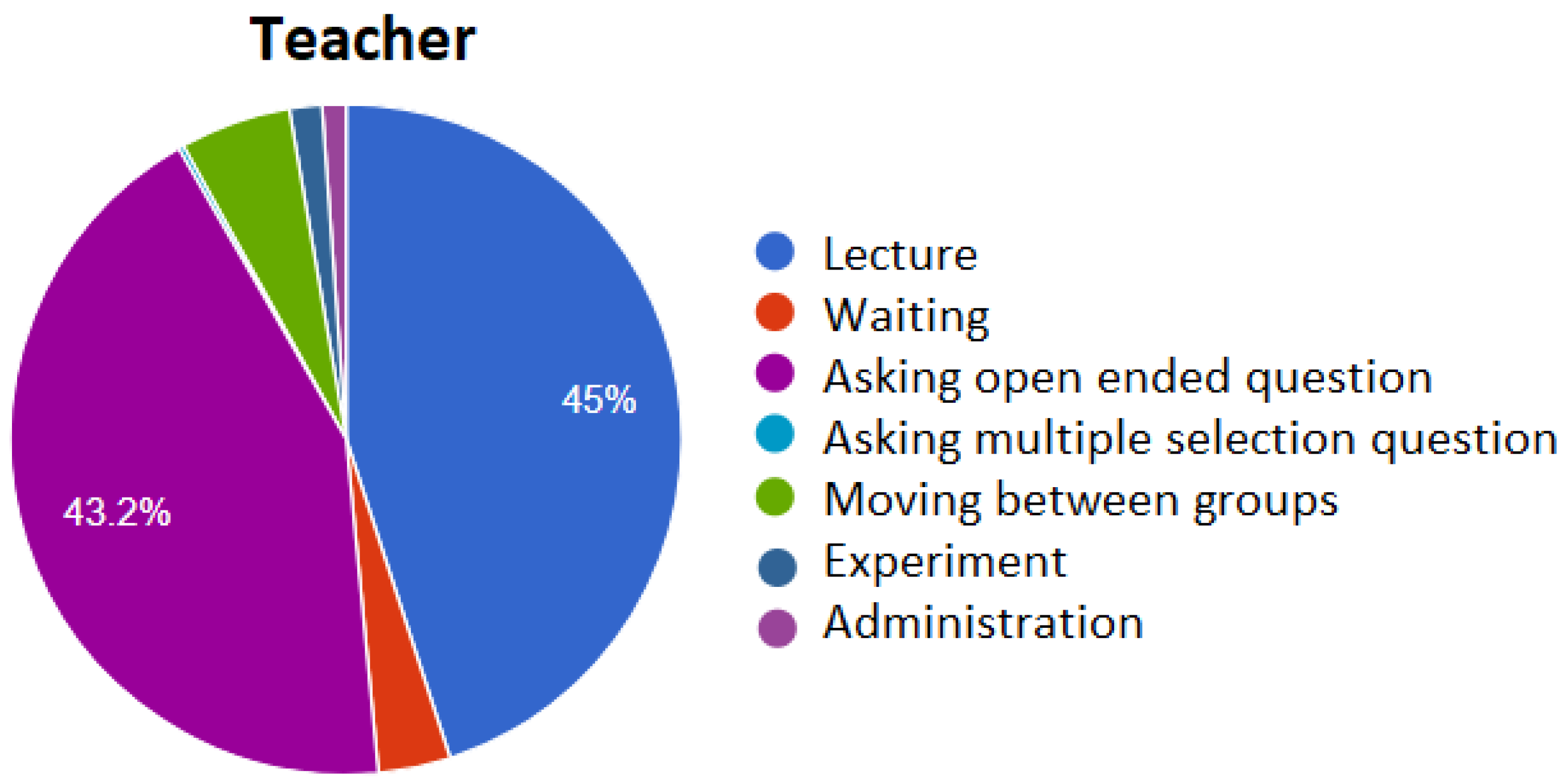 Sustainability 13 01584 g007