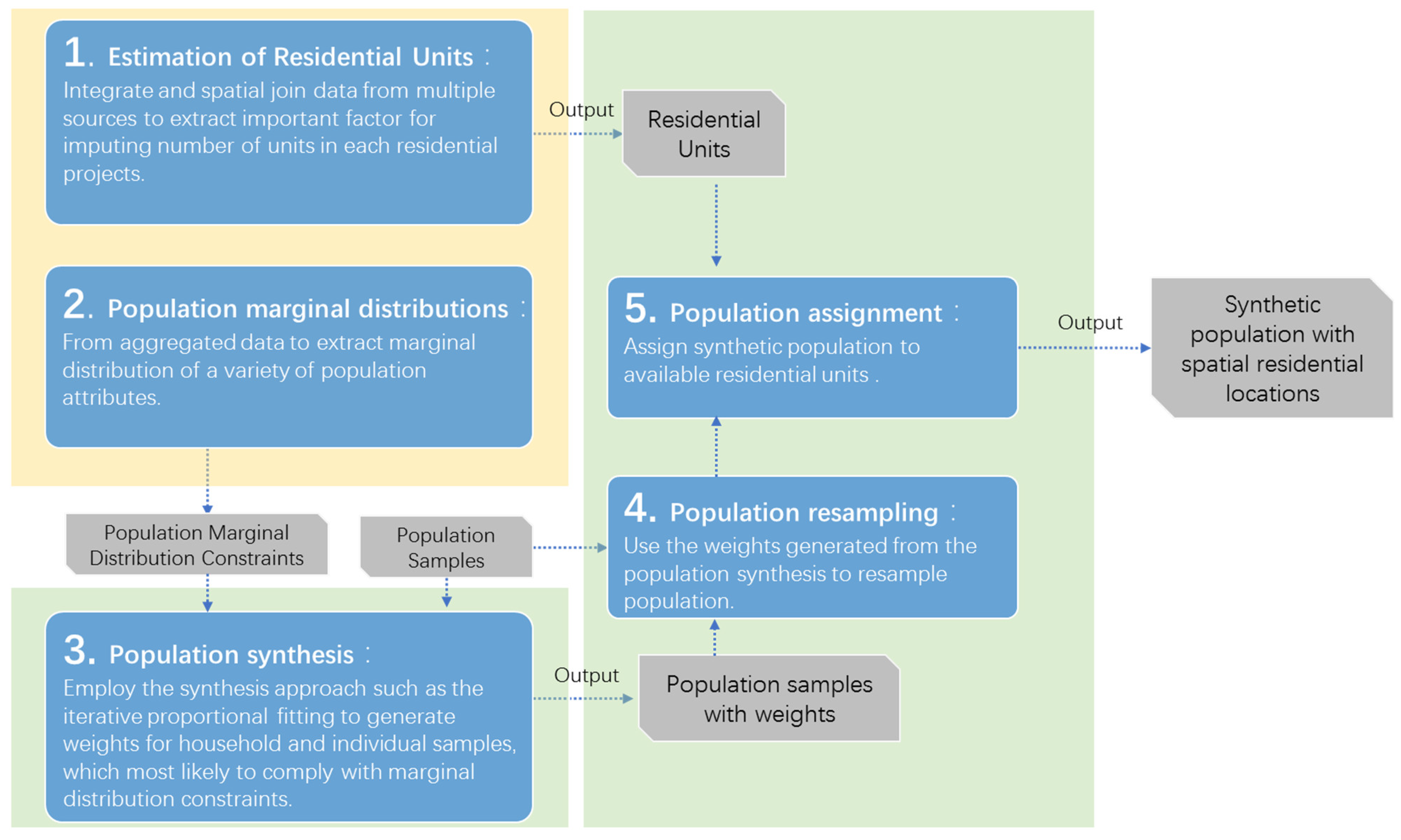 Sustainability 13 01587 g001