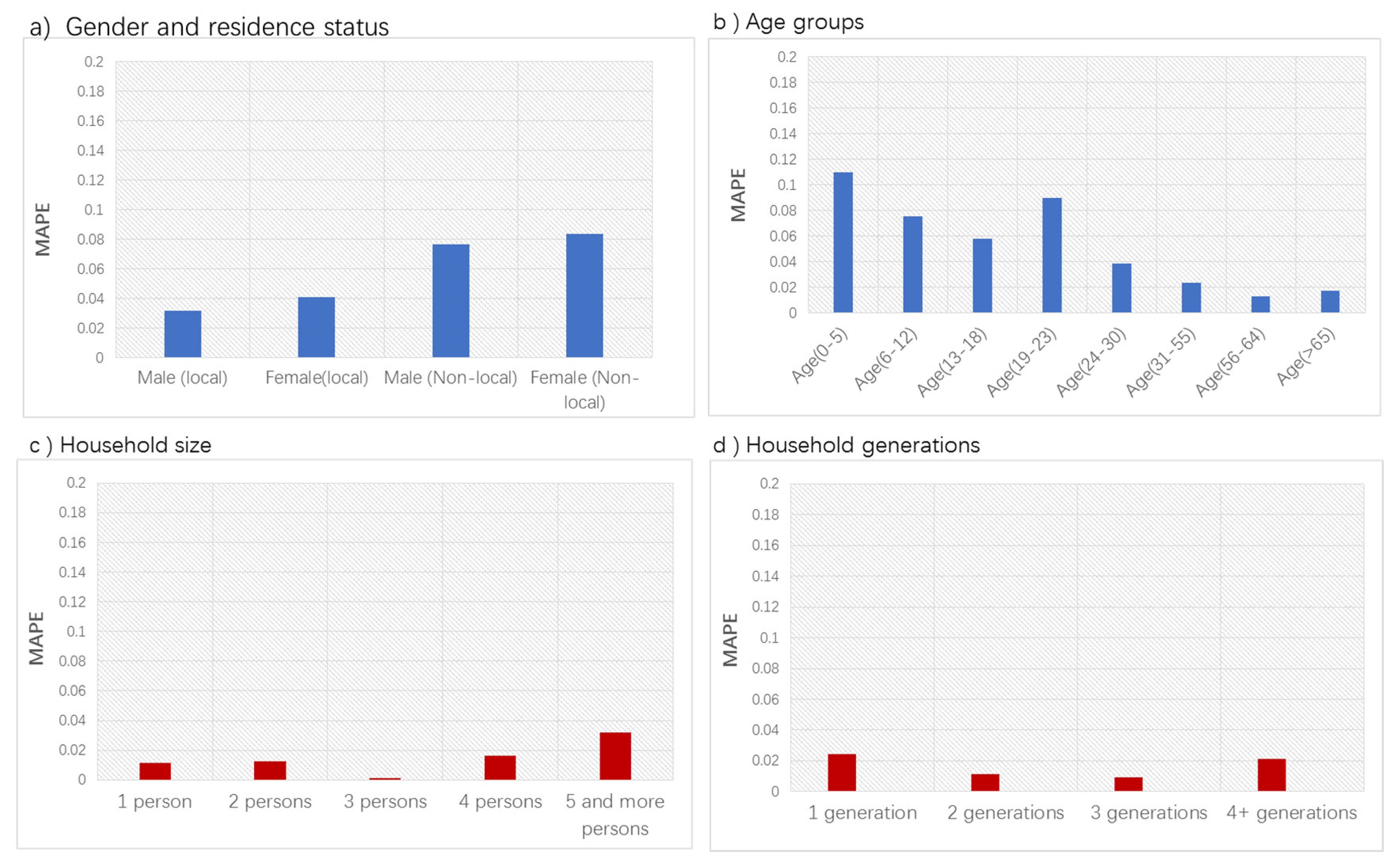 Sustainability 13 01587 g003