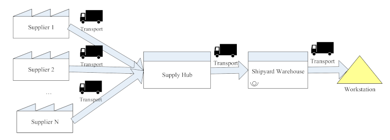 Sustainability 13 01588 g001 550