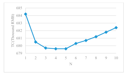Sustainability 13 01588 g003 550