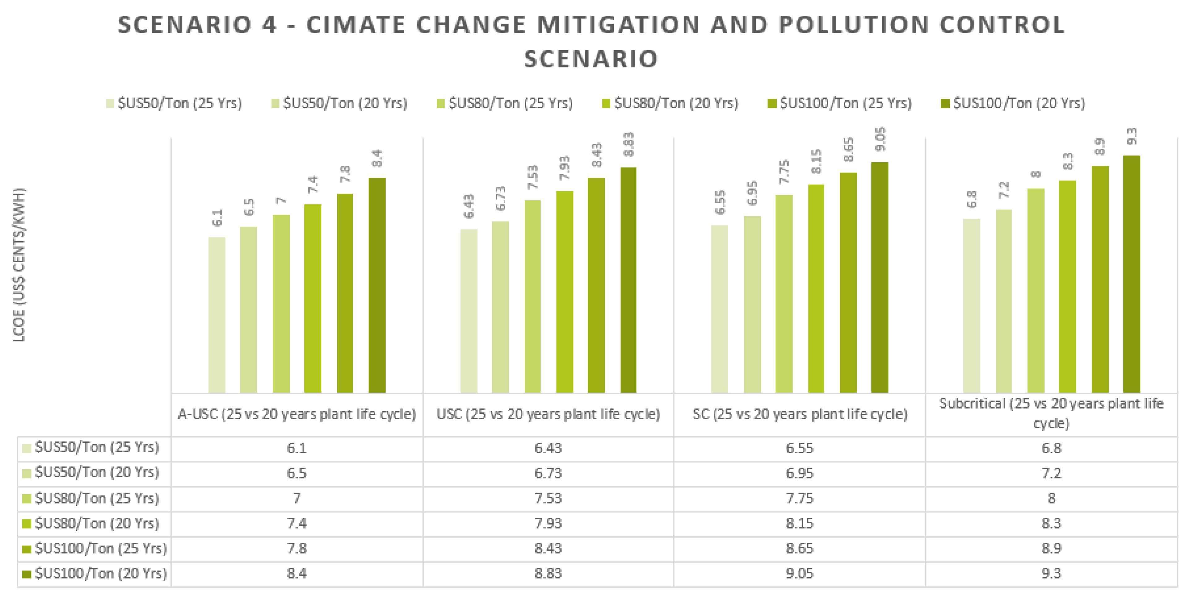 Sustainability 13 01591 g004
