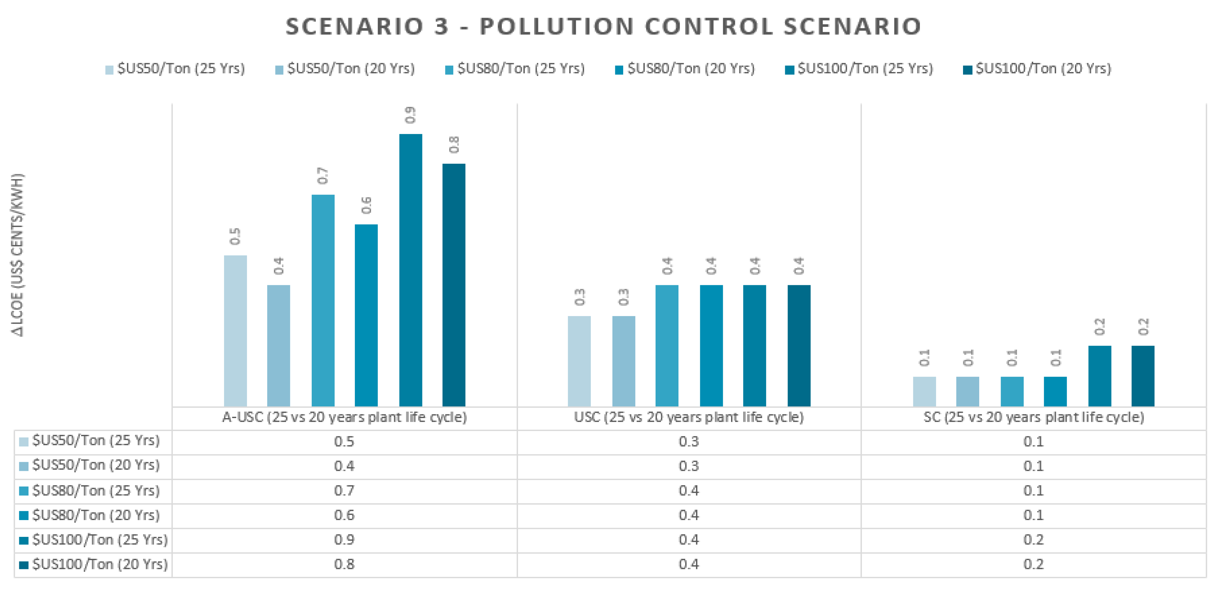 Sustainability 13 01591 g007