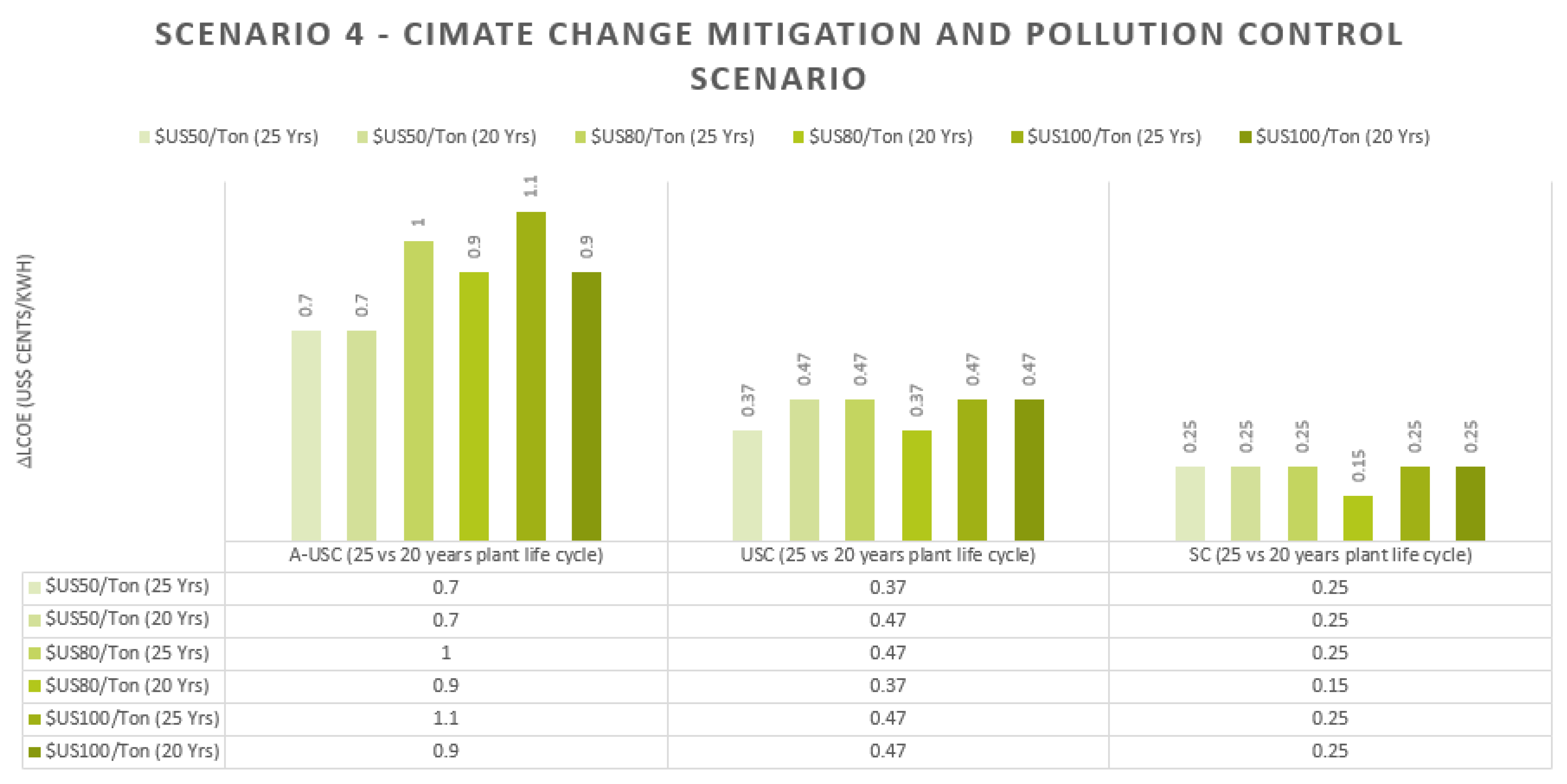 Sustainability 13 01591 g008