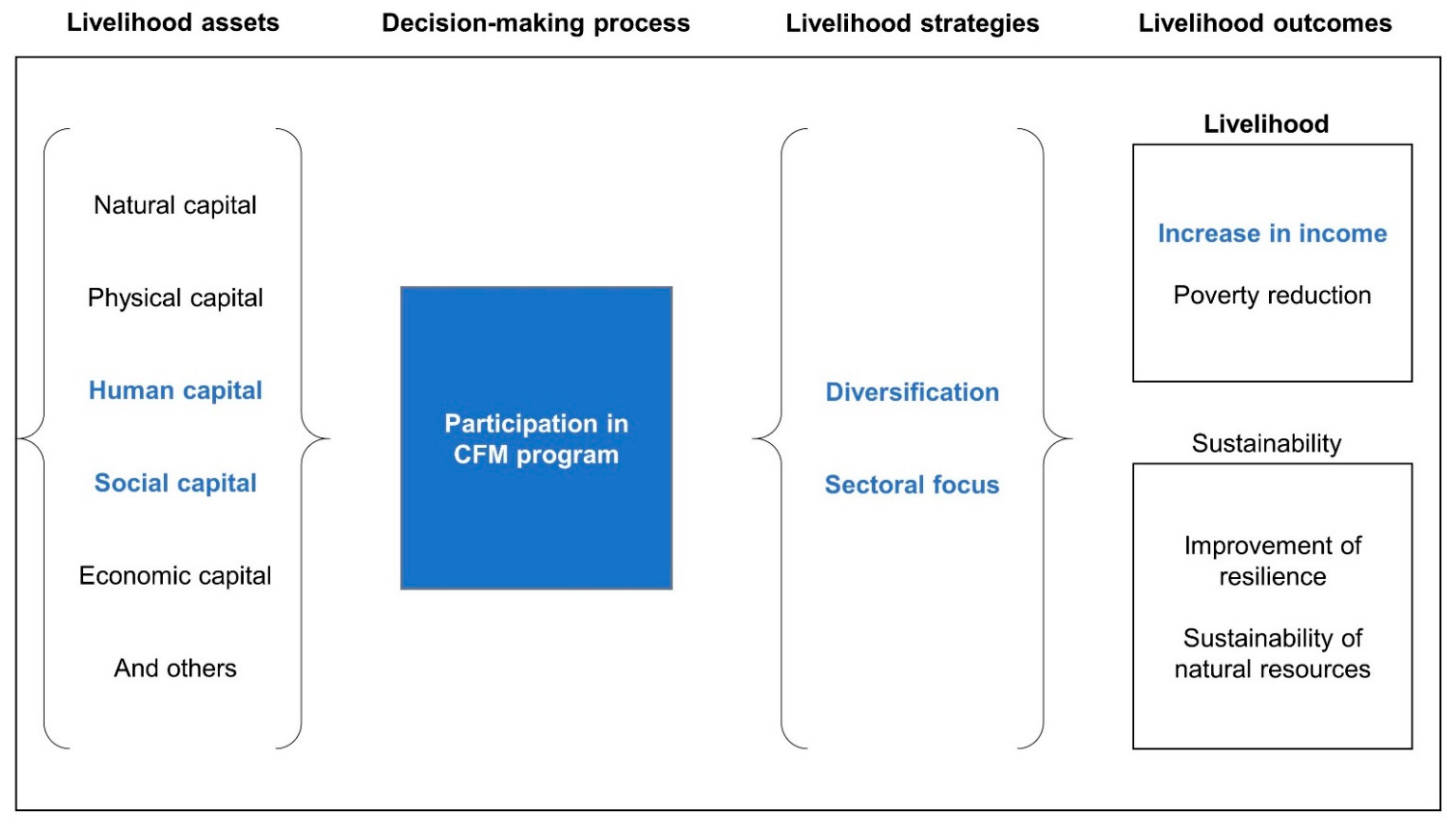 Sustainability 13 01594 g002