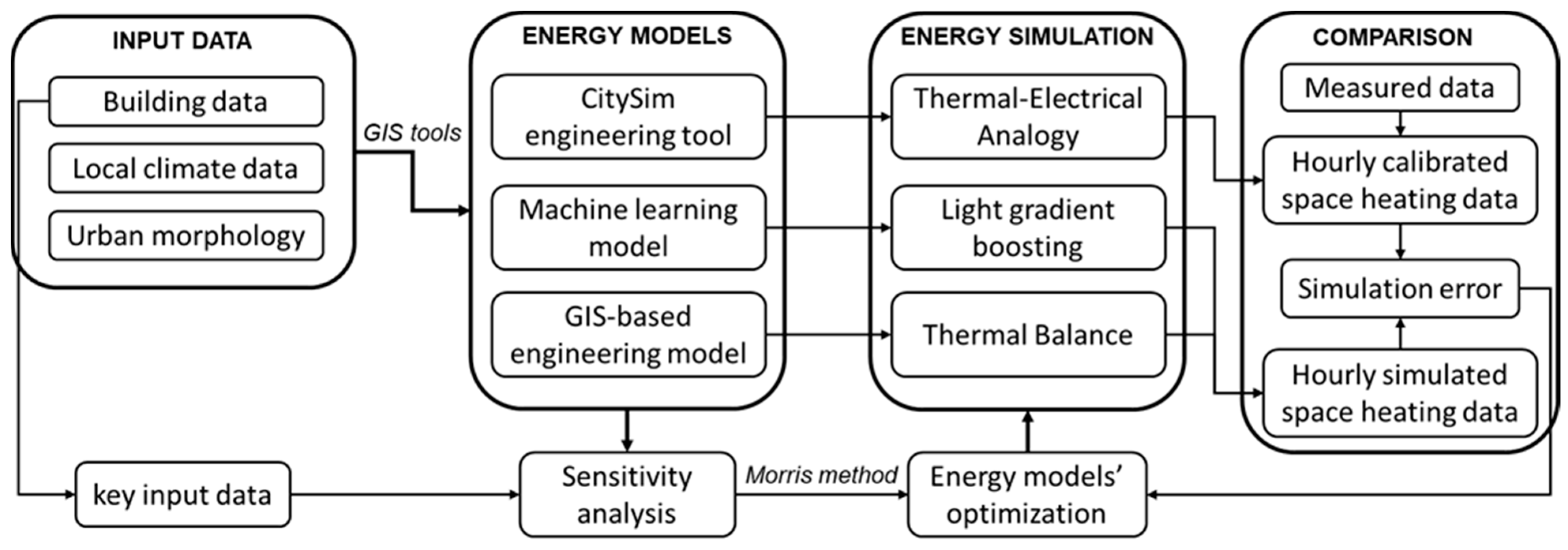 Sustainability 13 01595 g001