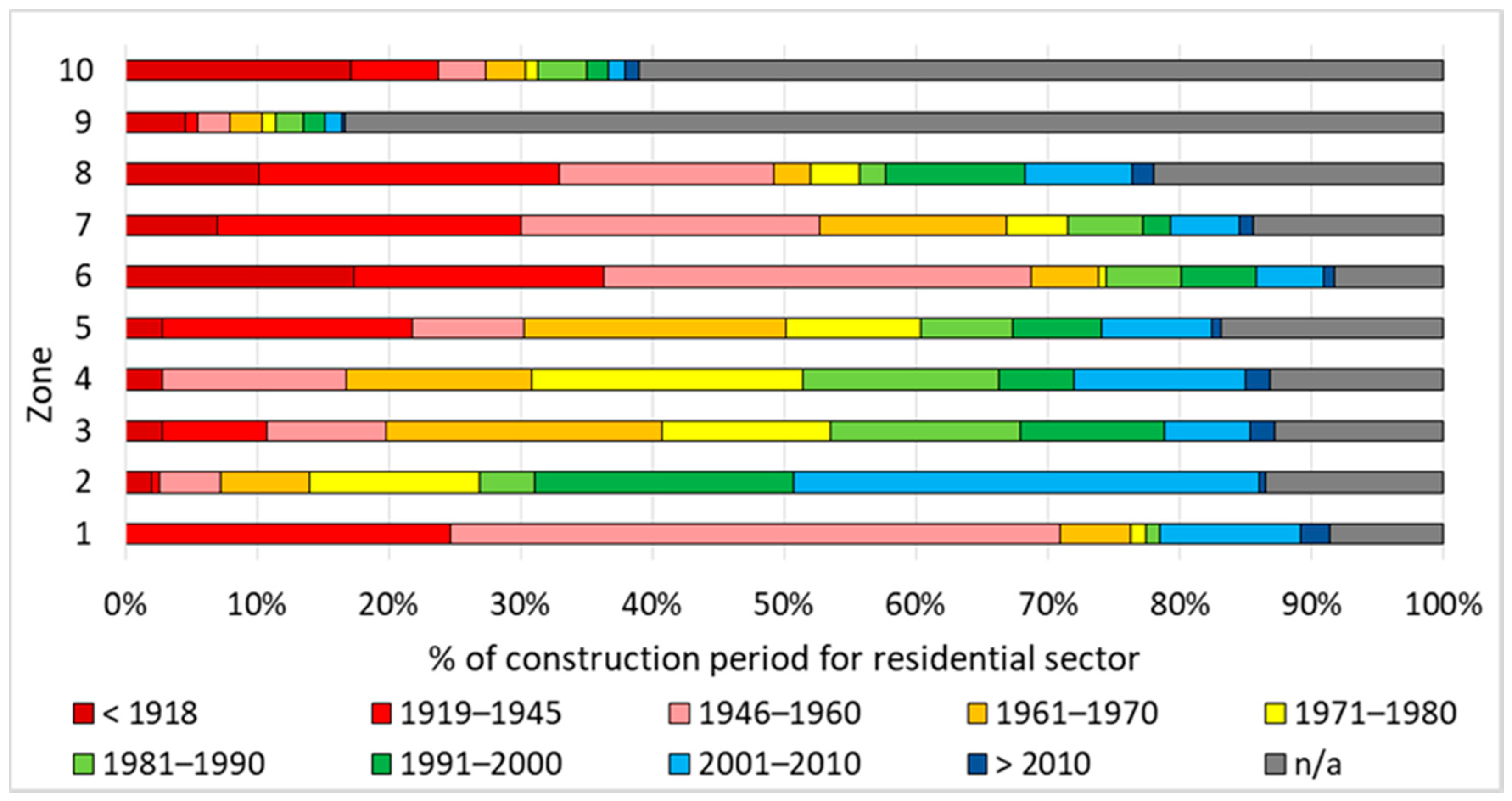 Sustainability 13 01595 g002
