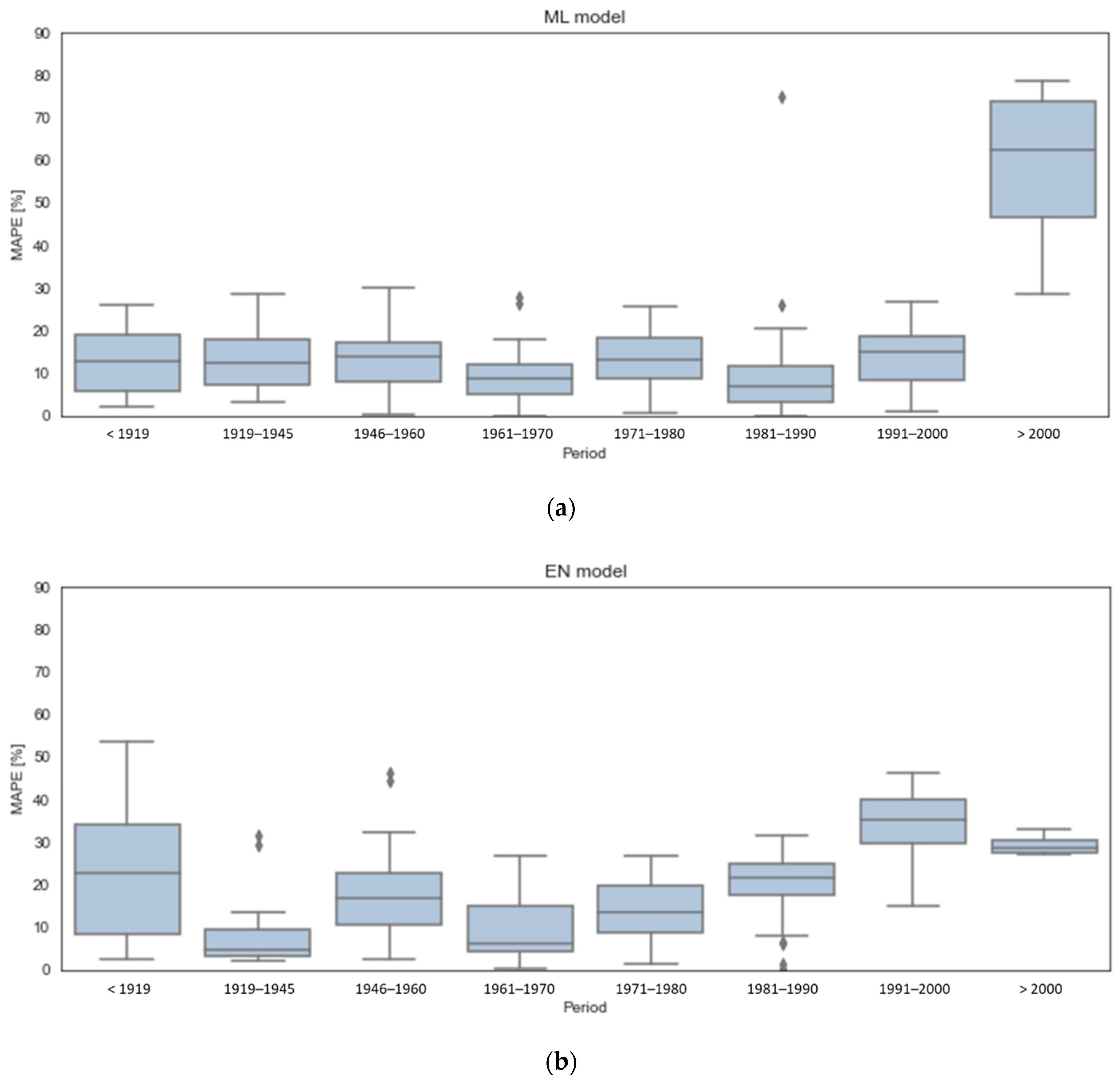Sustainability 13 01595 g007