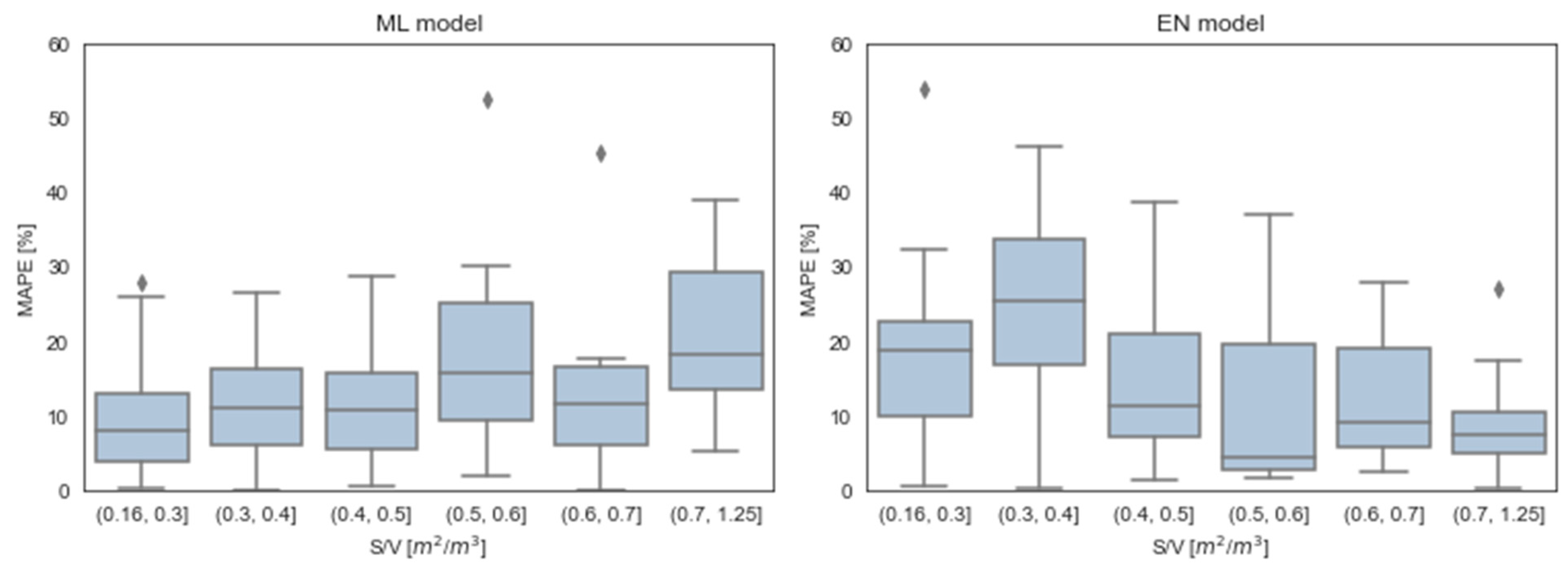 Sustainability 13 01595 g008