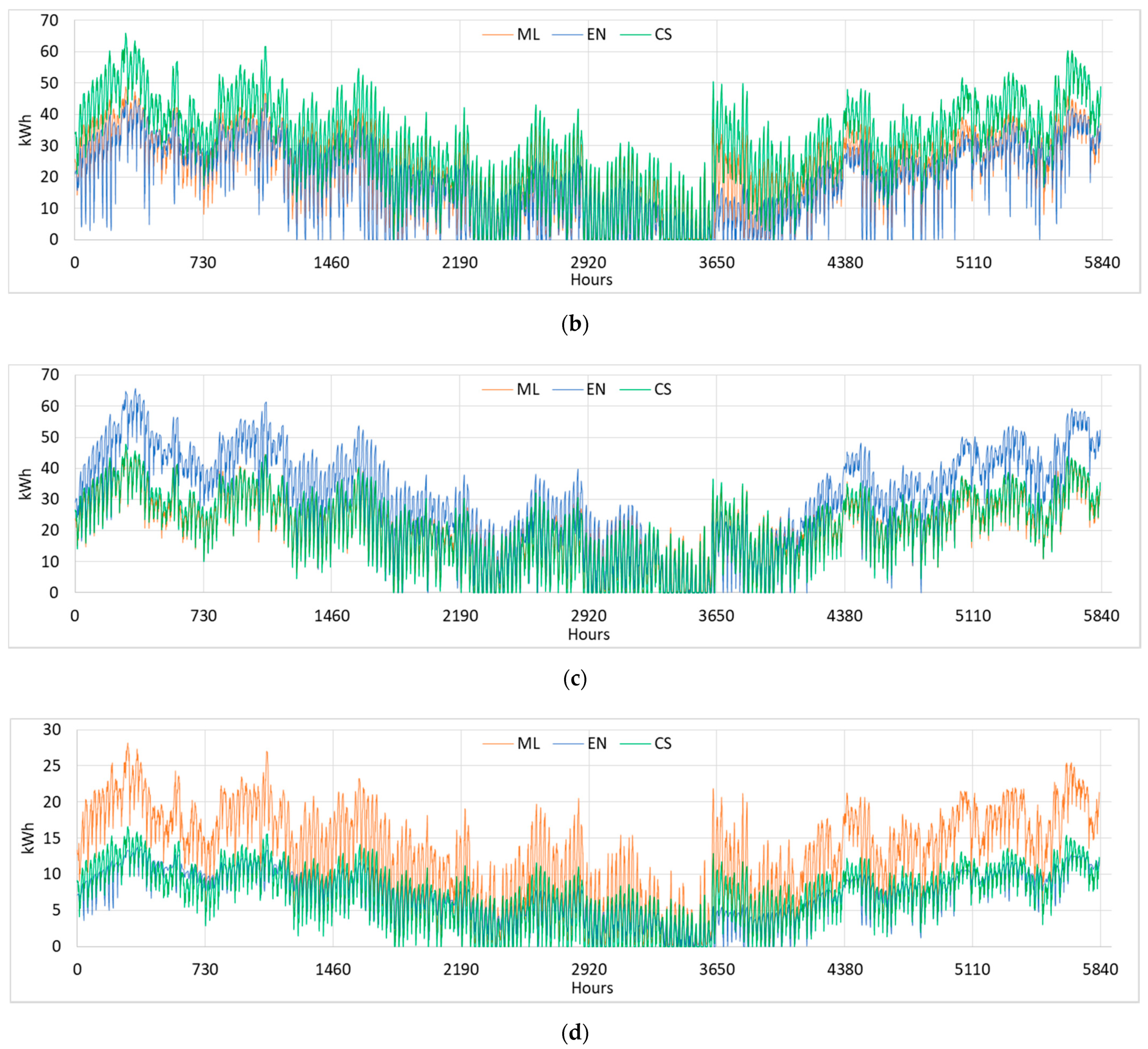 Sustainability 13 01595 g009b