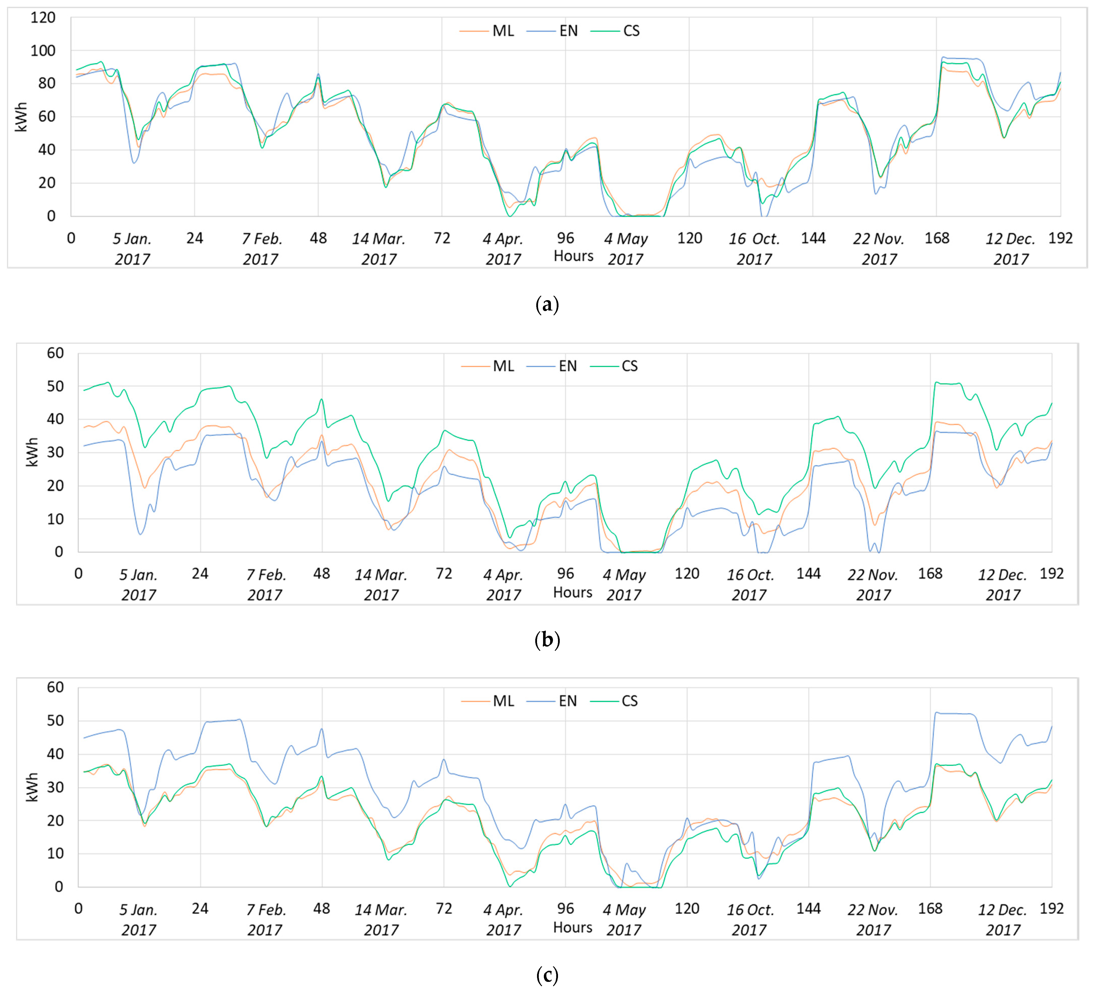 Sustainability 13 01595 g010a