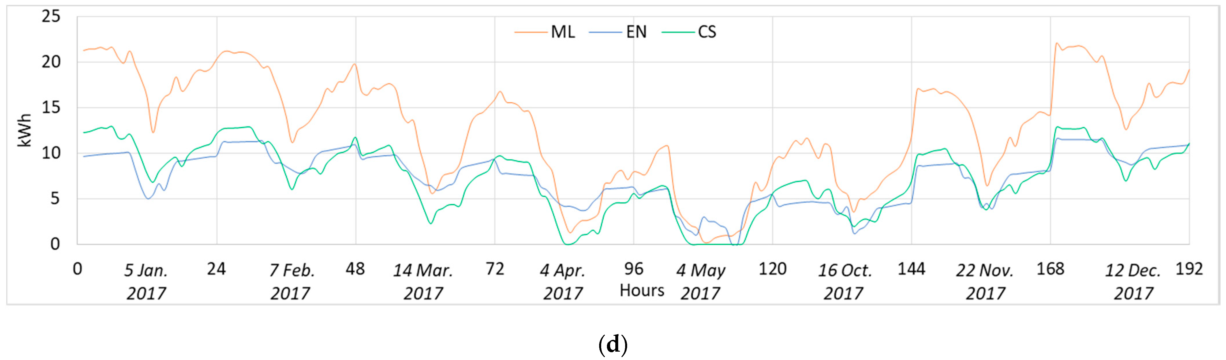Sustainability 13 01595 g010b