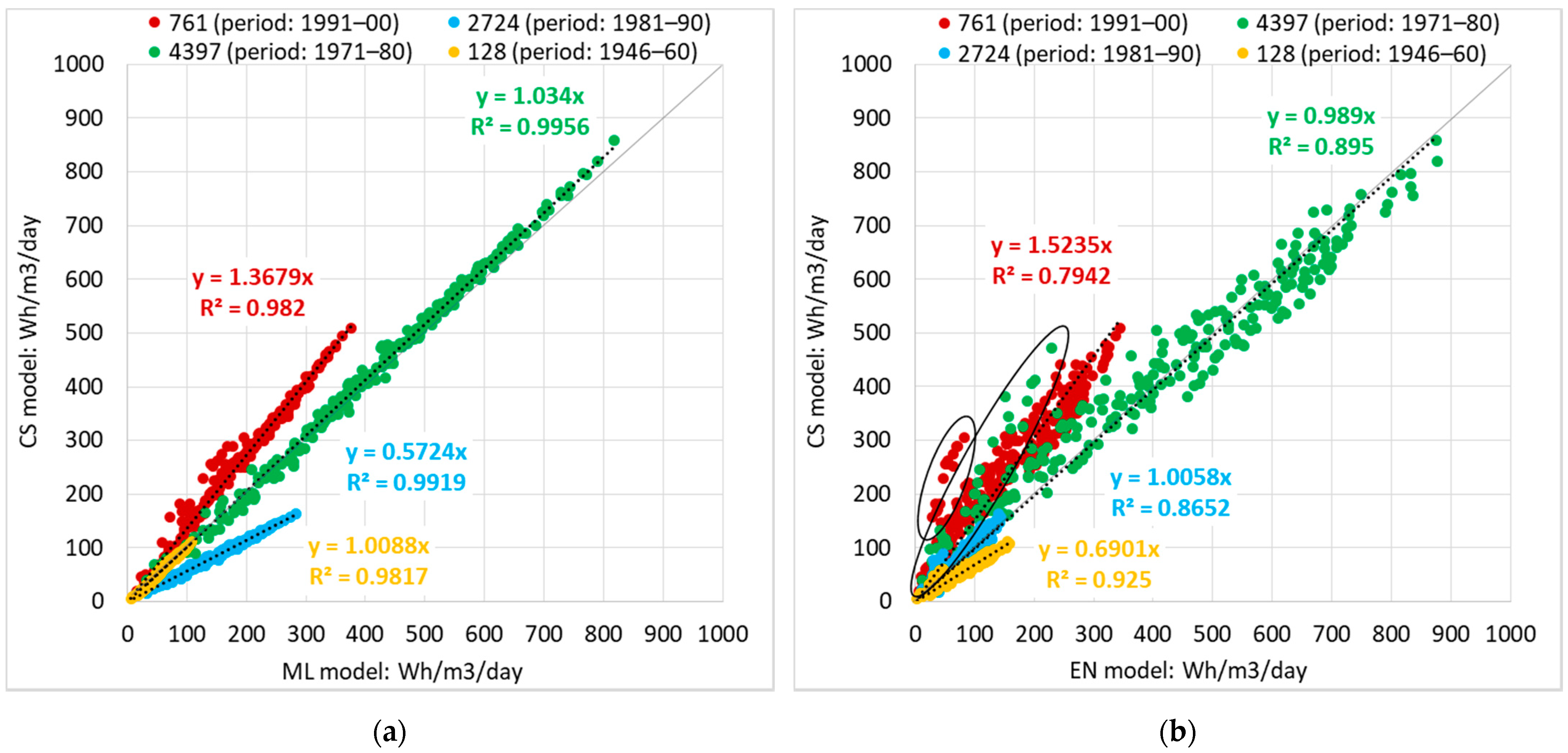 Sustainability 13 01595 g011