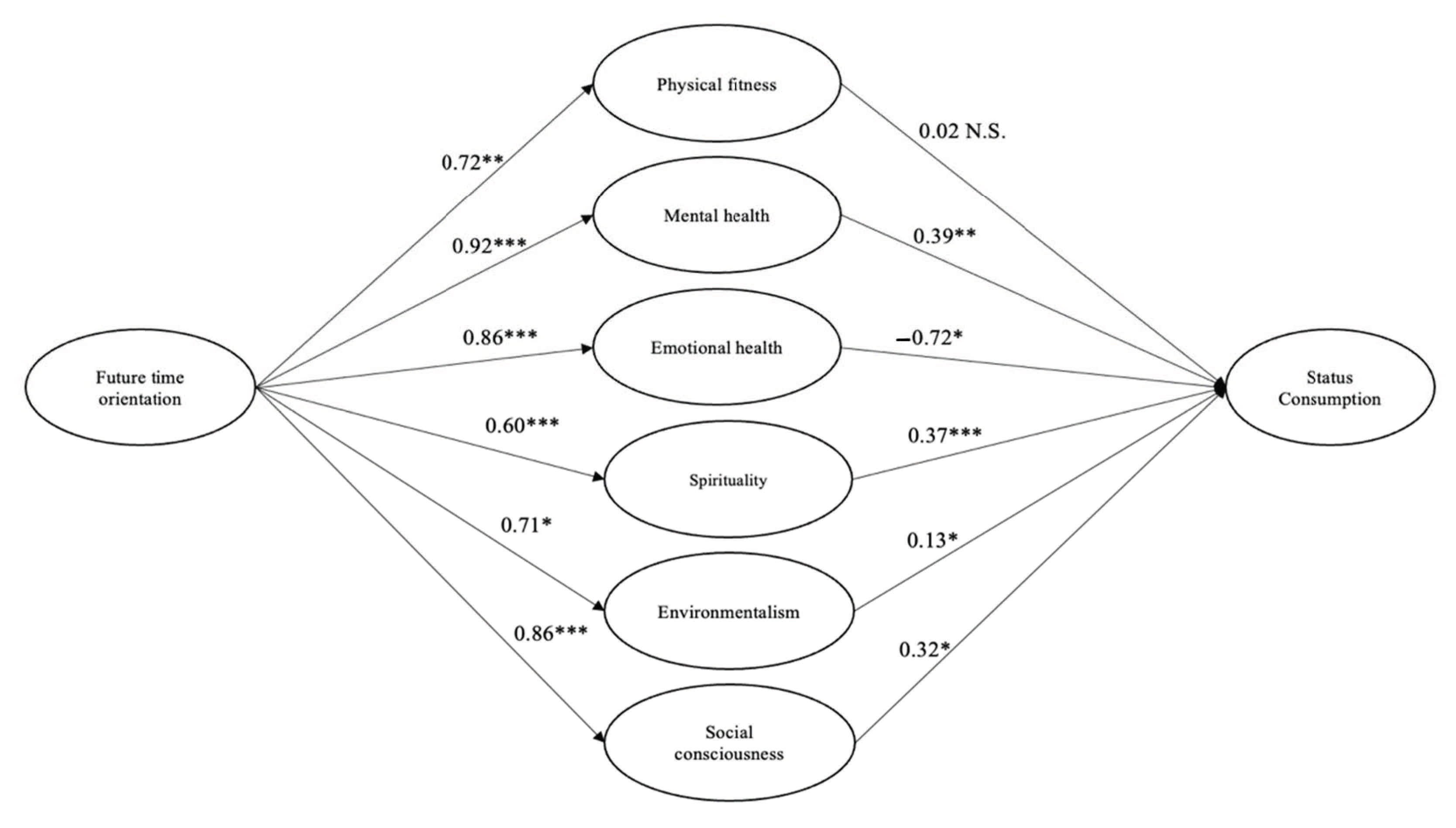 Sustainability 13 01598 g001 Sustainability 13 01598 g001
