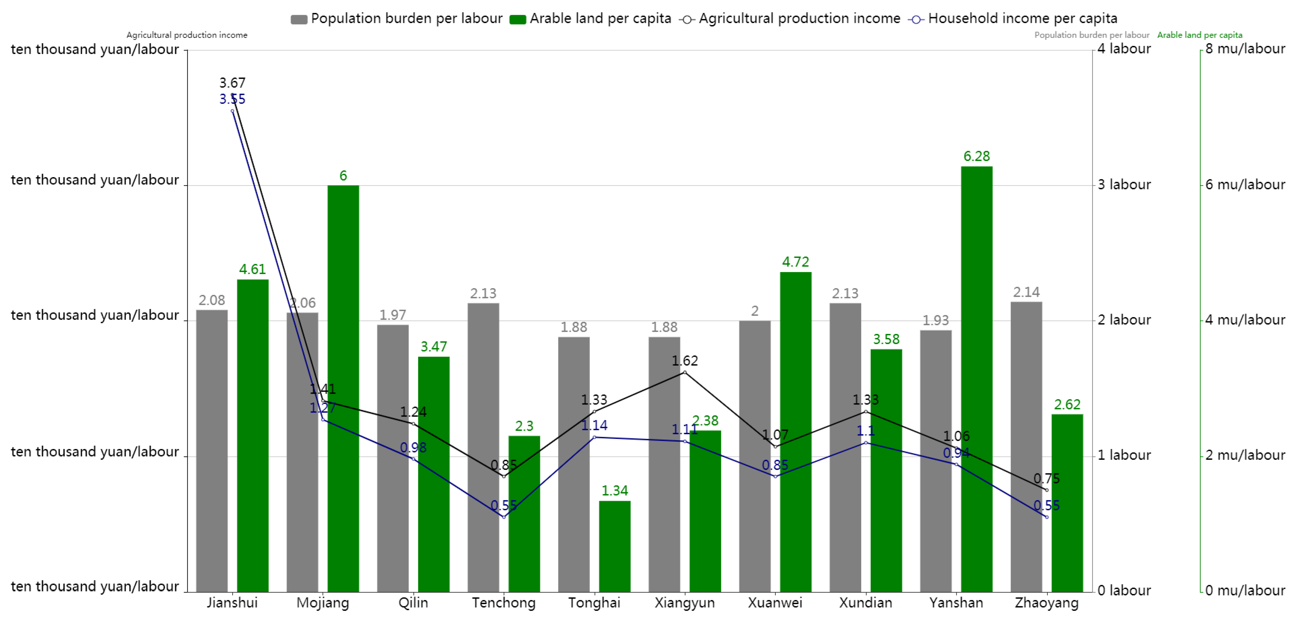 Sustainability 13 01603 g004