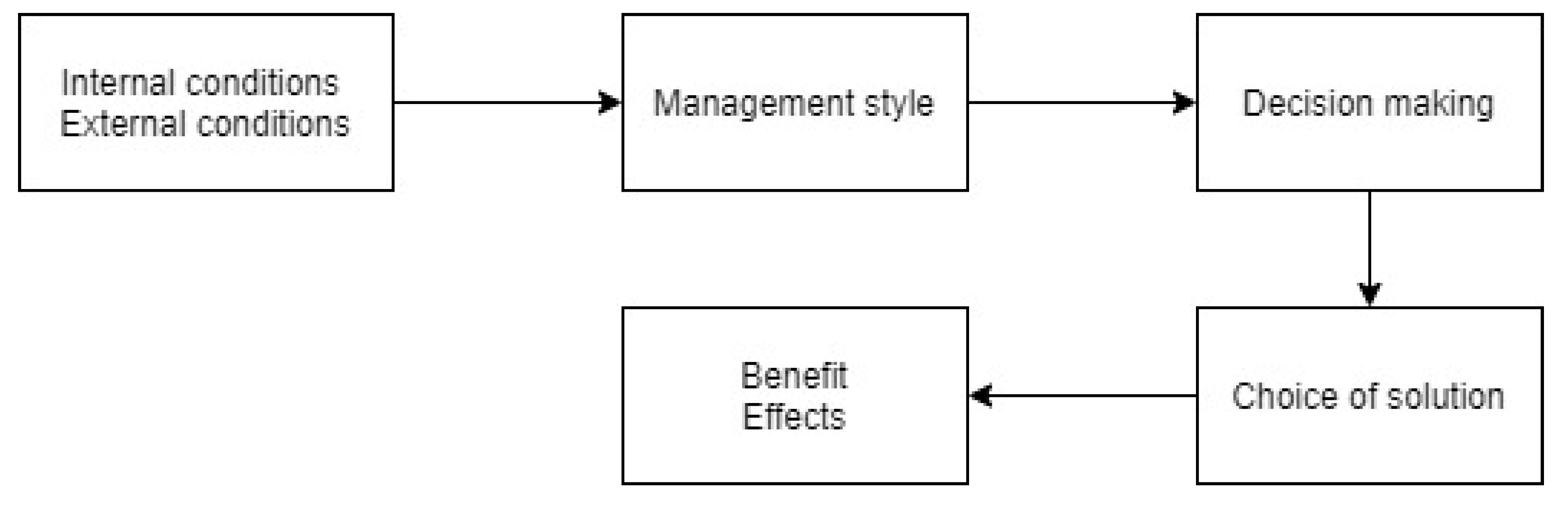Sustainability 13 01604 g002 Sustainability 13 01604 g002