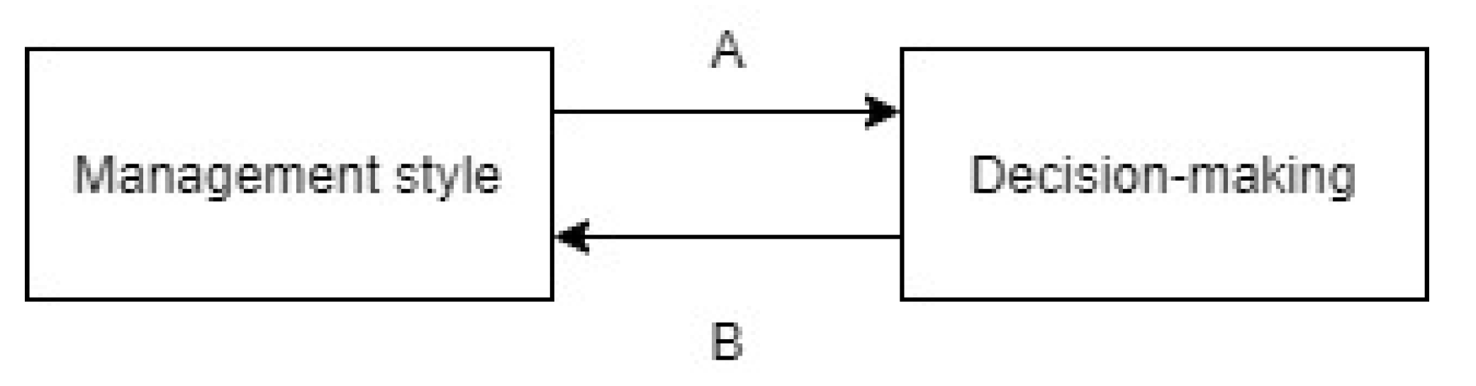 Sustainability 13 01604 g004 Sustainability 13 01604 g004