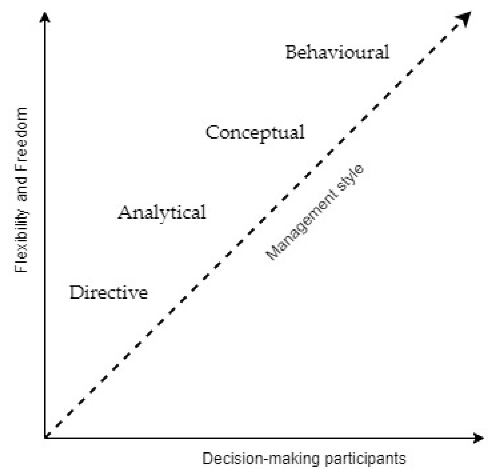 Sustainability 13 01604 g005 Sustainability 13 01604 g005