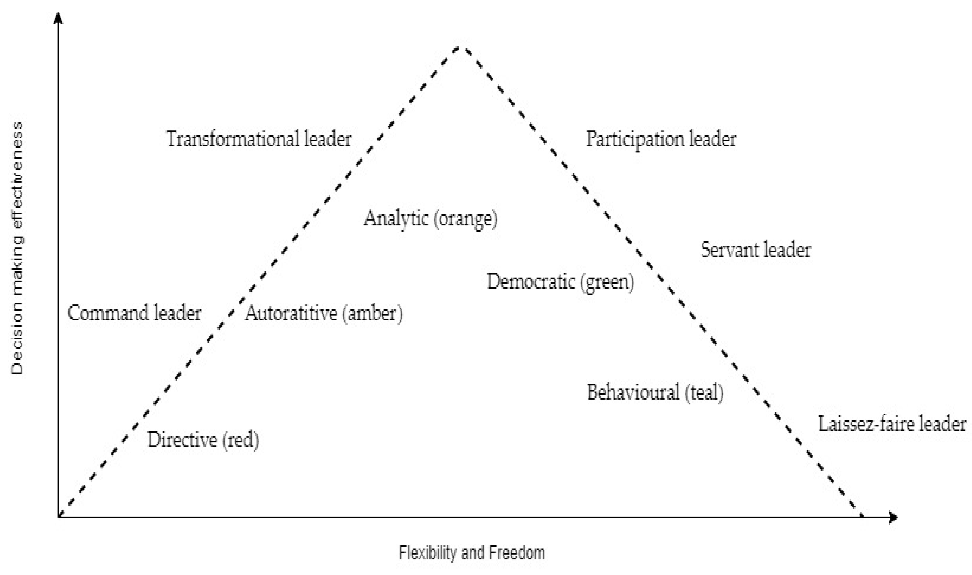 Sustainability 13 01604 g006 Sustainability 13 01604 g006