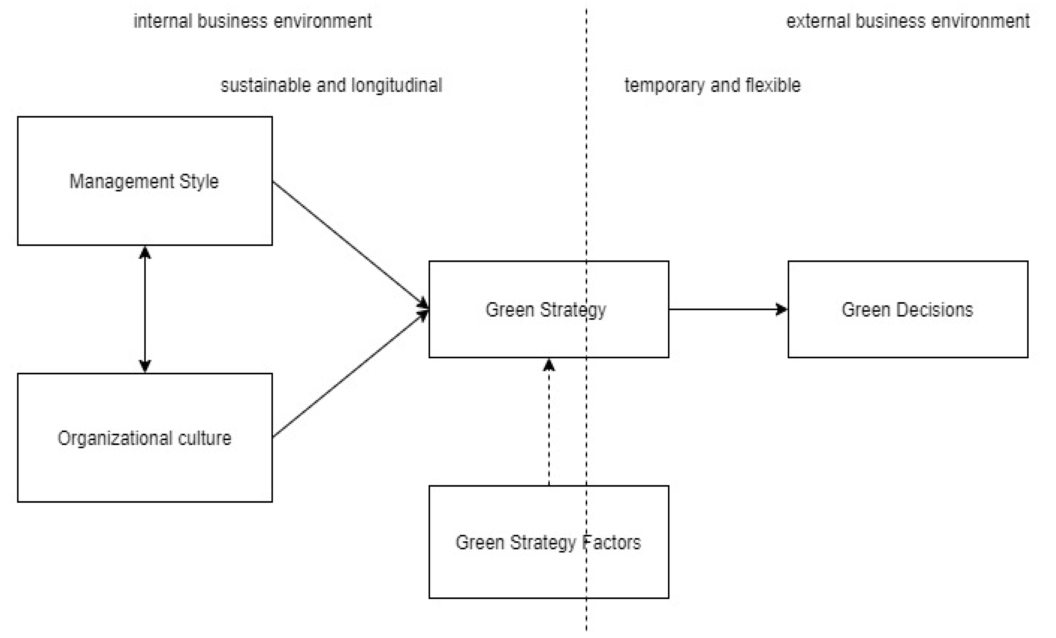 Sustainability 13 01604 g007 Sustainability 13 01604 g007