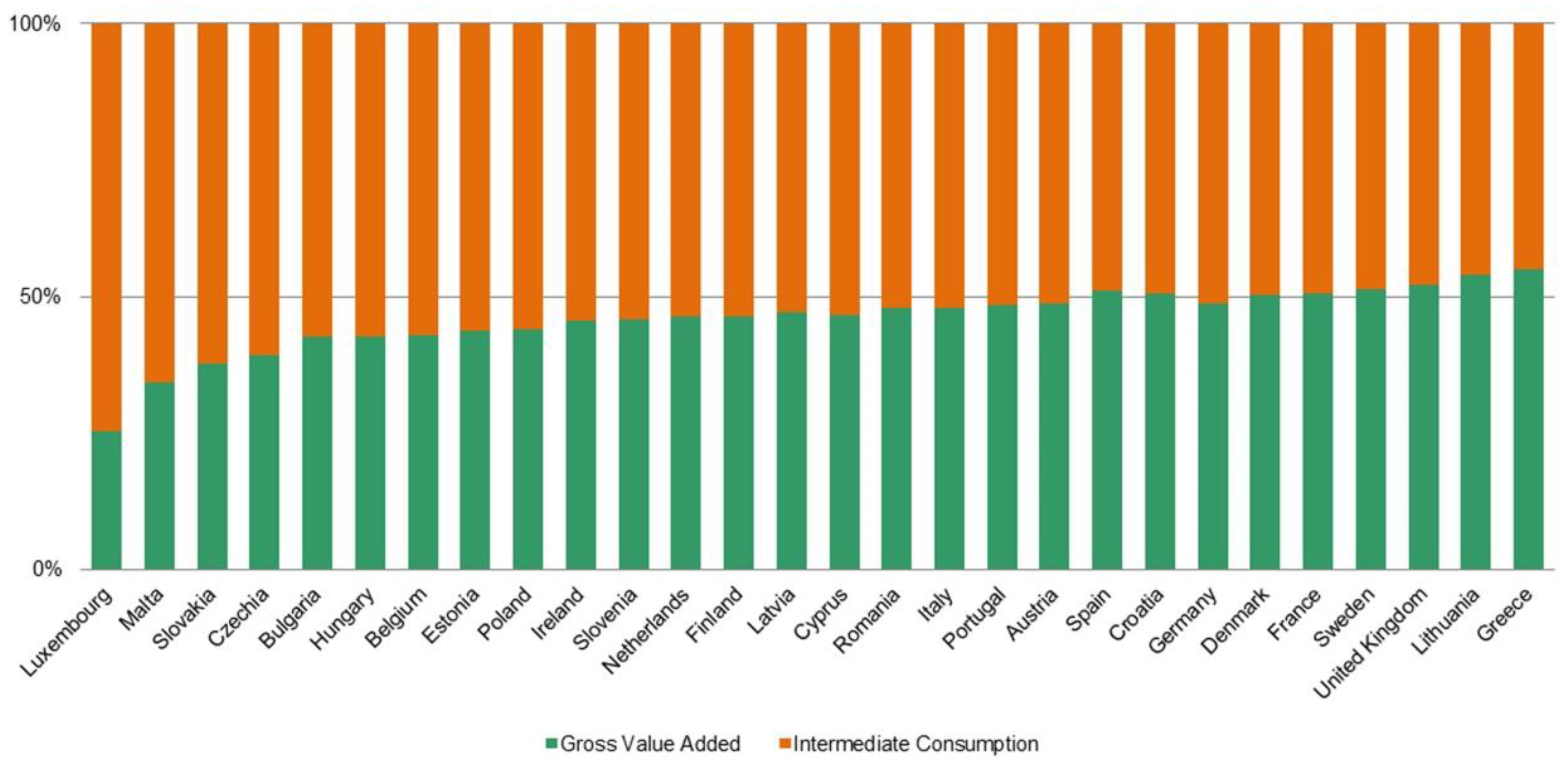 Sustainability 13 01605 g001