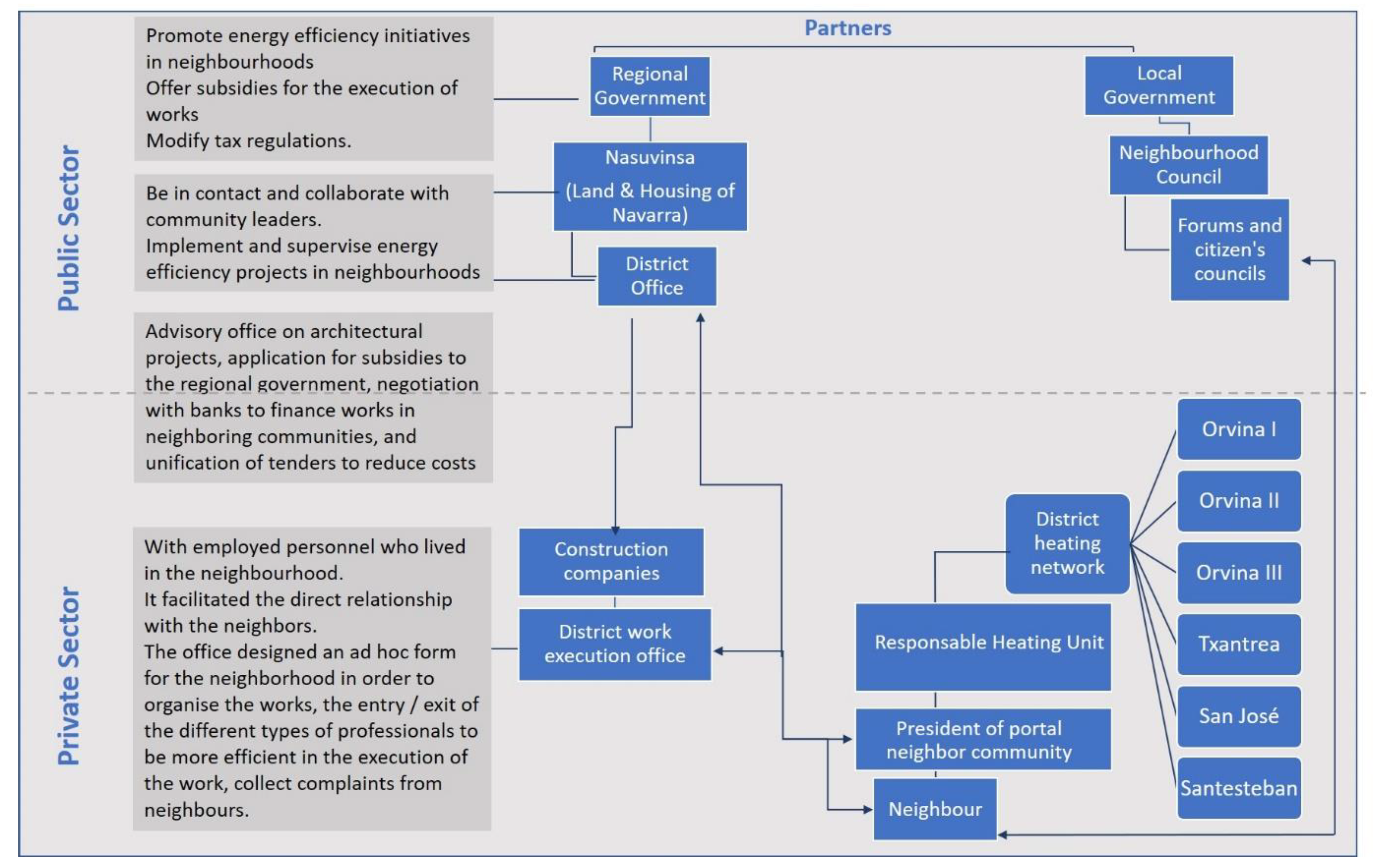 Sustainability 13 01610 g001 Sustainability 13 01610 g001