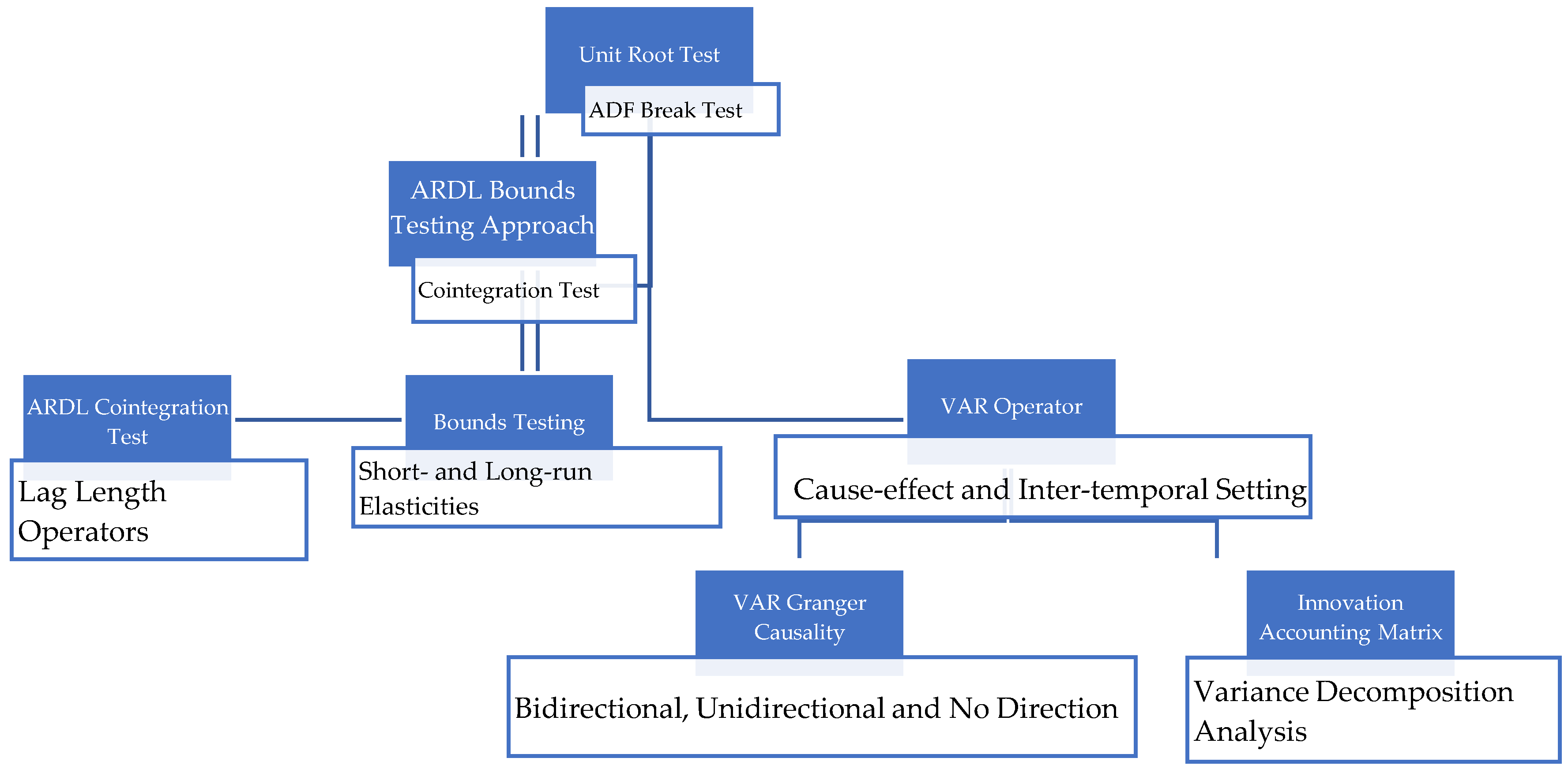 Sustainability 13 01611 g003 Sustainability 13 01611 g003