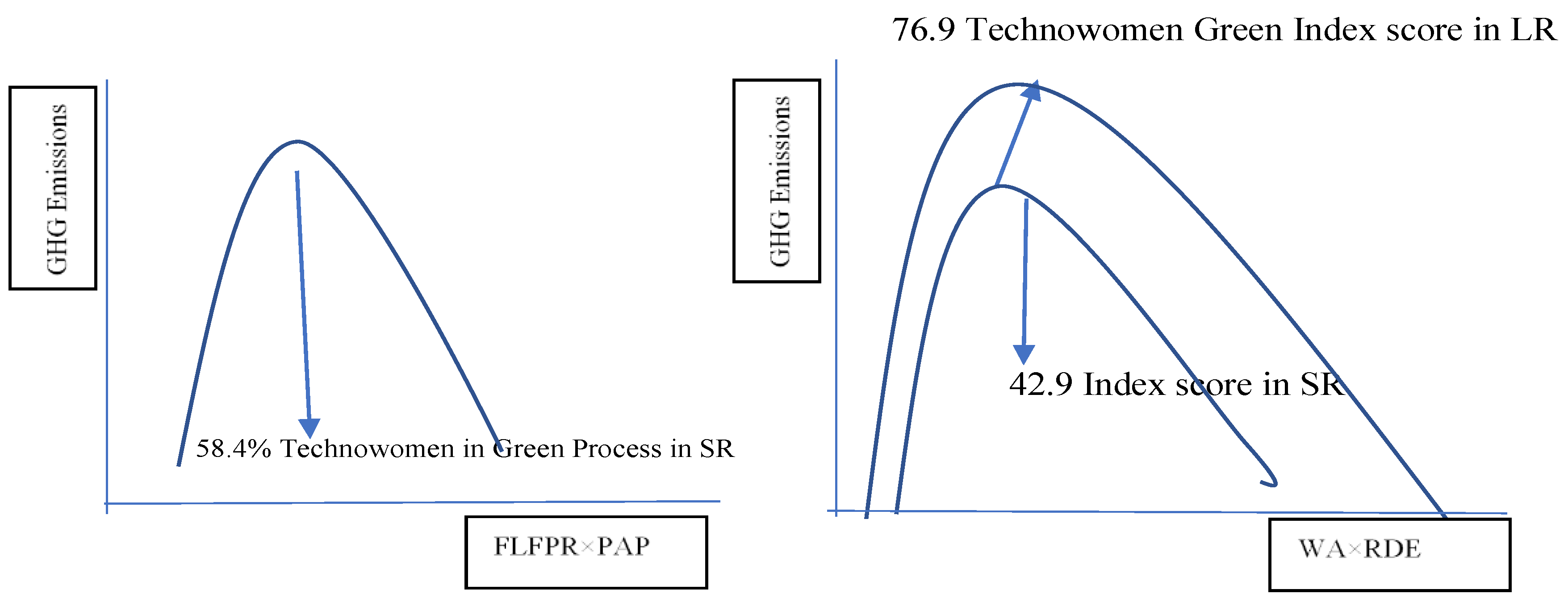 Sustainability 13 01611 g004 Sustainability 13 01611 g004