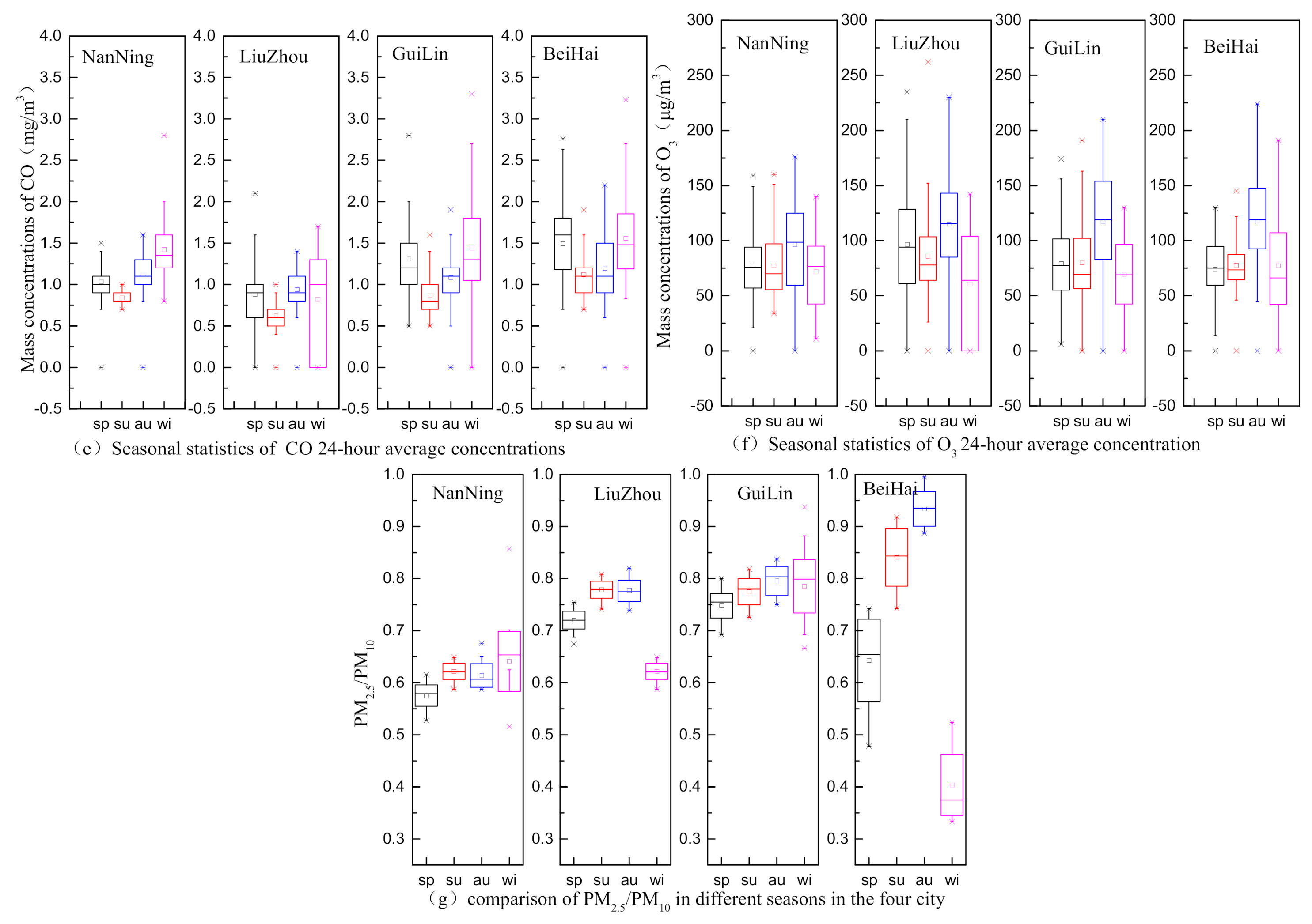 Sustainability 13 01612 g002b Sustainability 13 01612 g002b