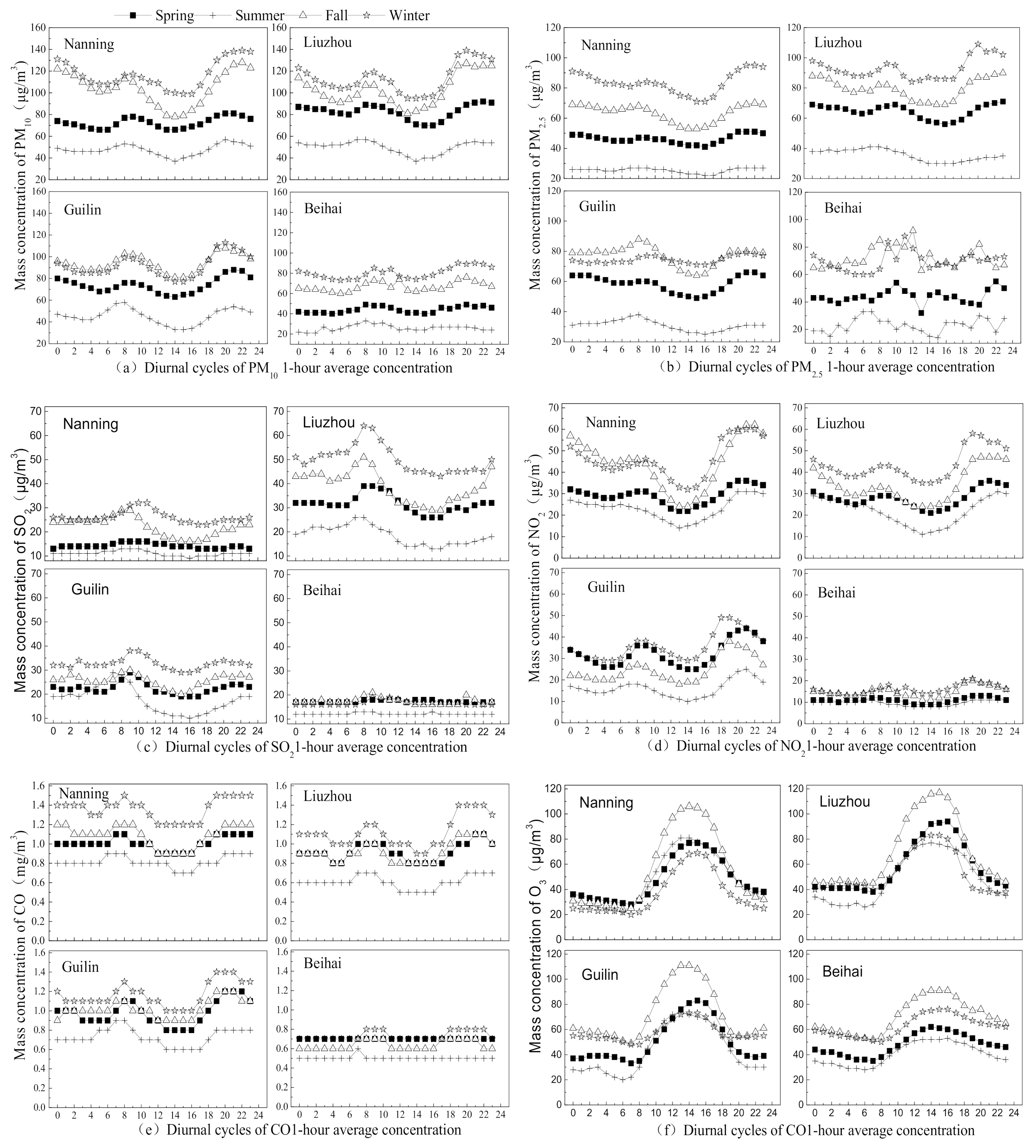 Sustainability 13 01612 g003 Sustainability 13 01612 g003