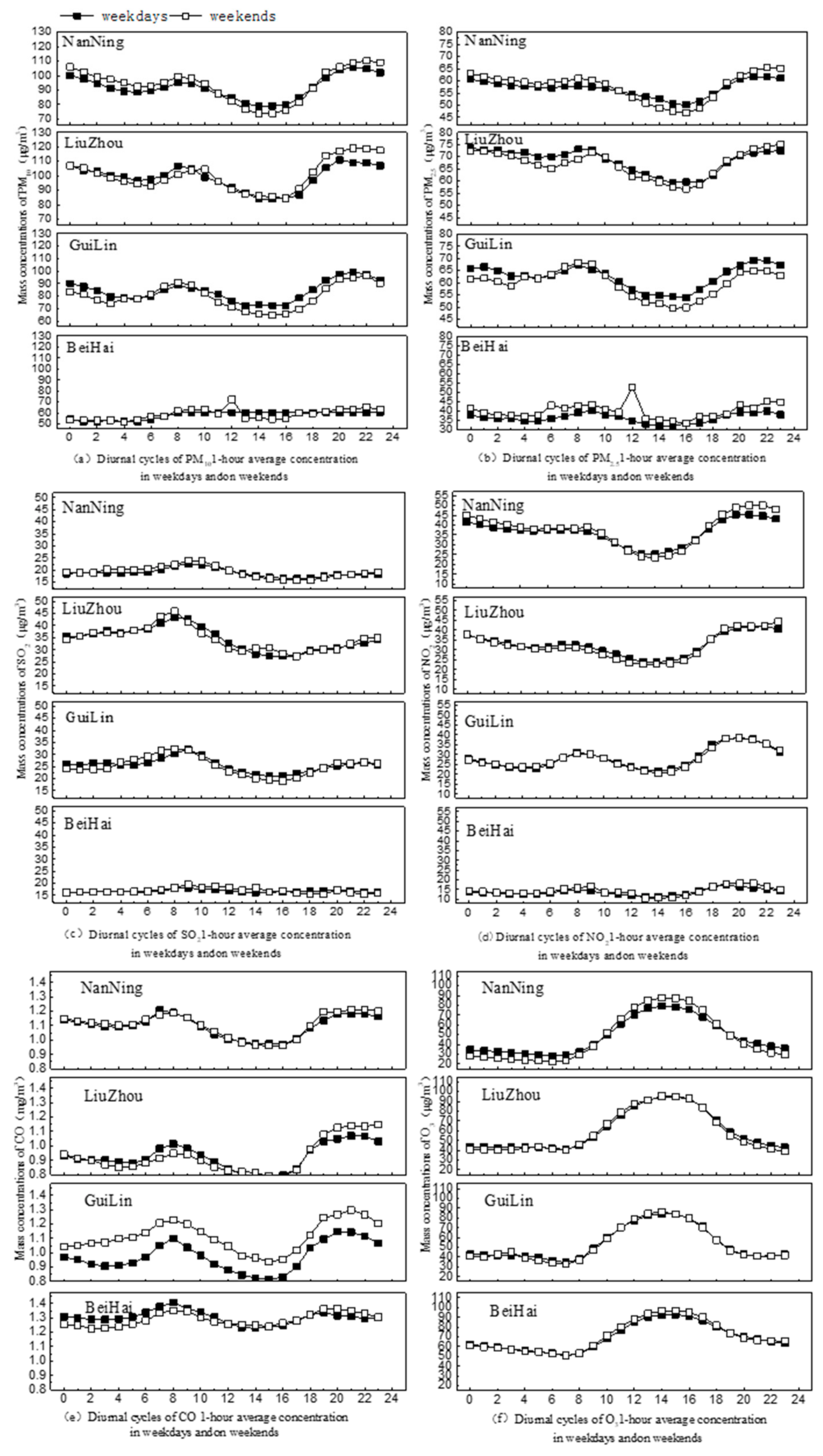 Sustainability 13 01612 g004 Sustainability 13 01612 g004