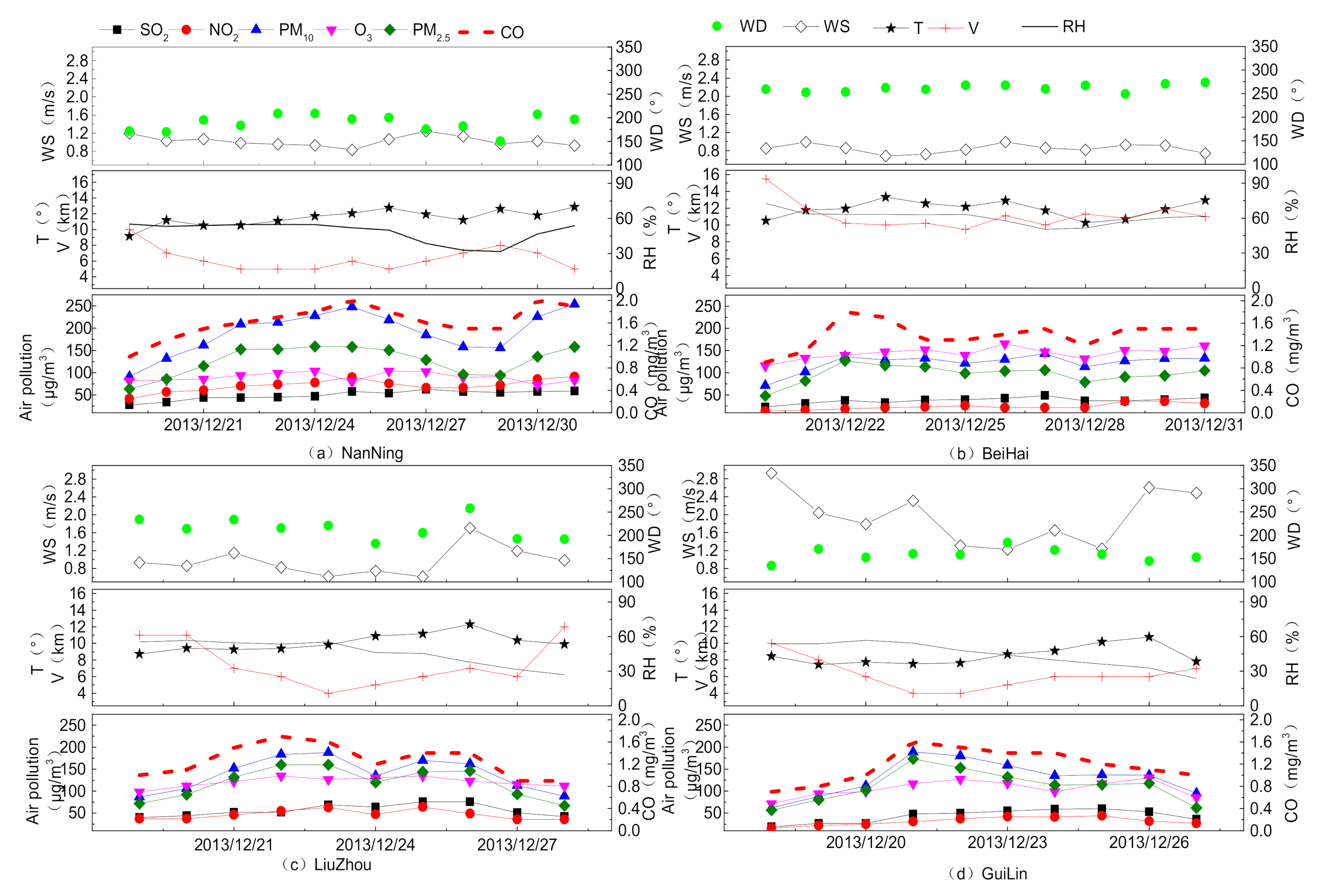 Sustainability 13 01612 g006 Sustainability 13 01612 g006