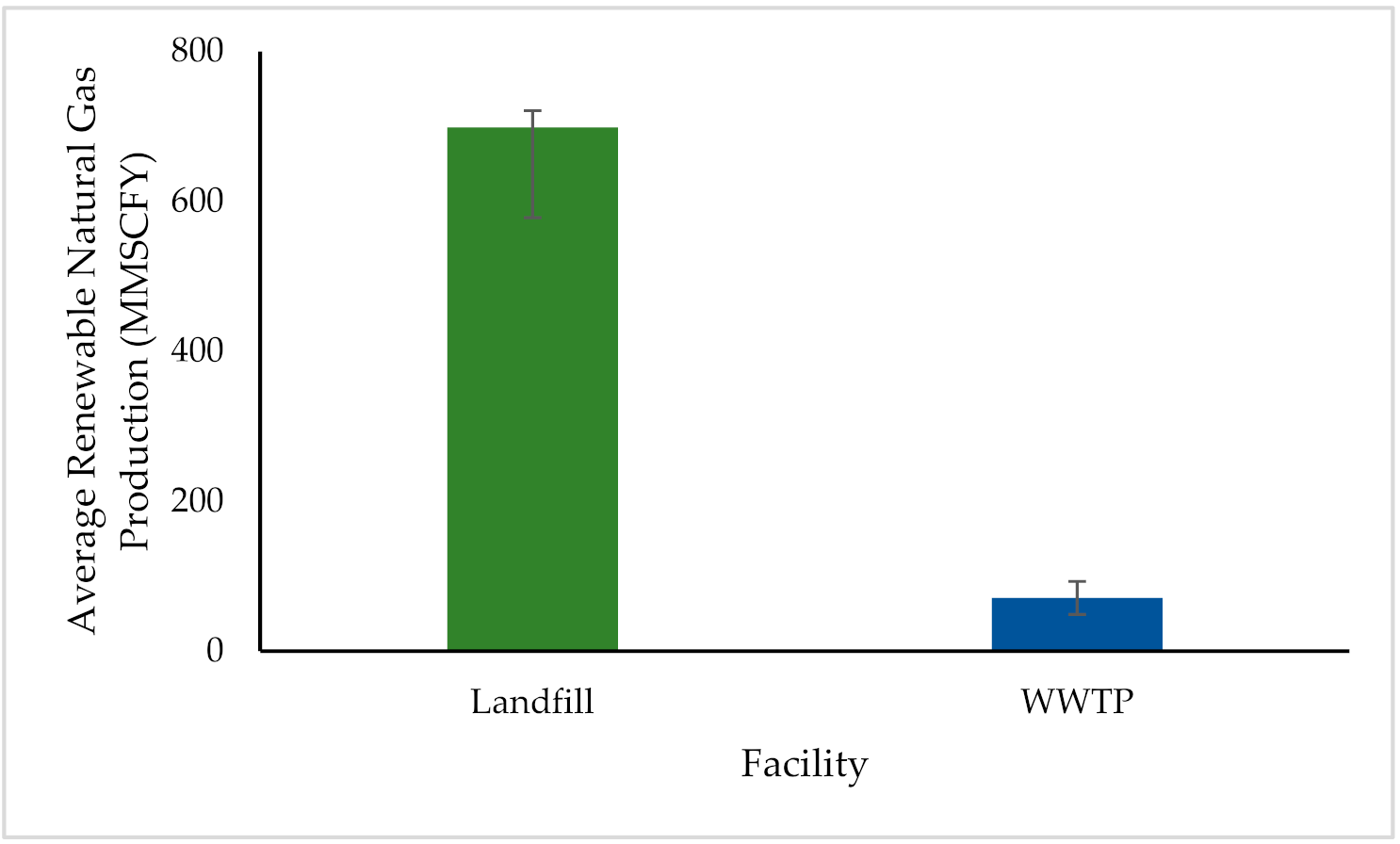 Sustainability 13 01618 g004
