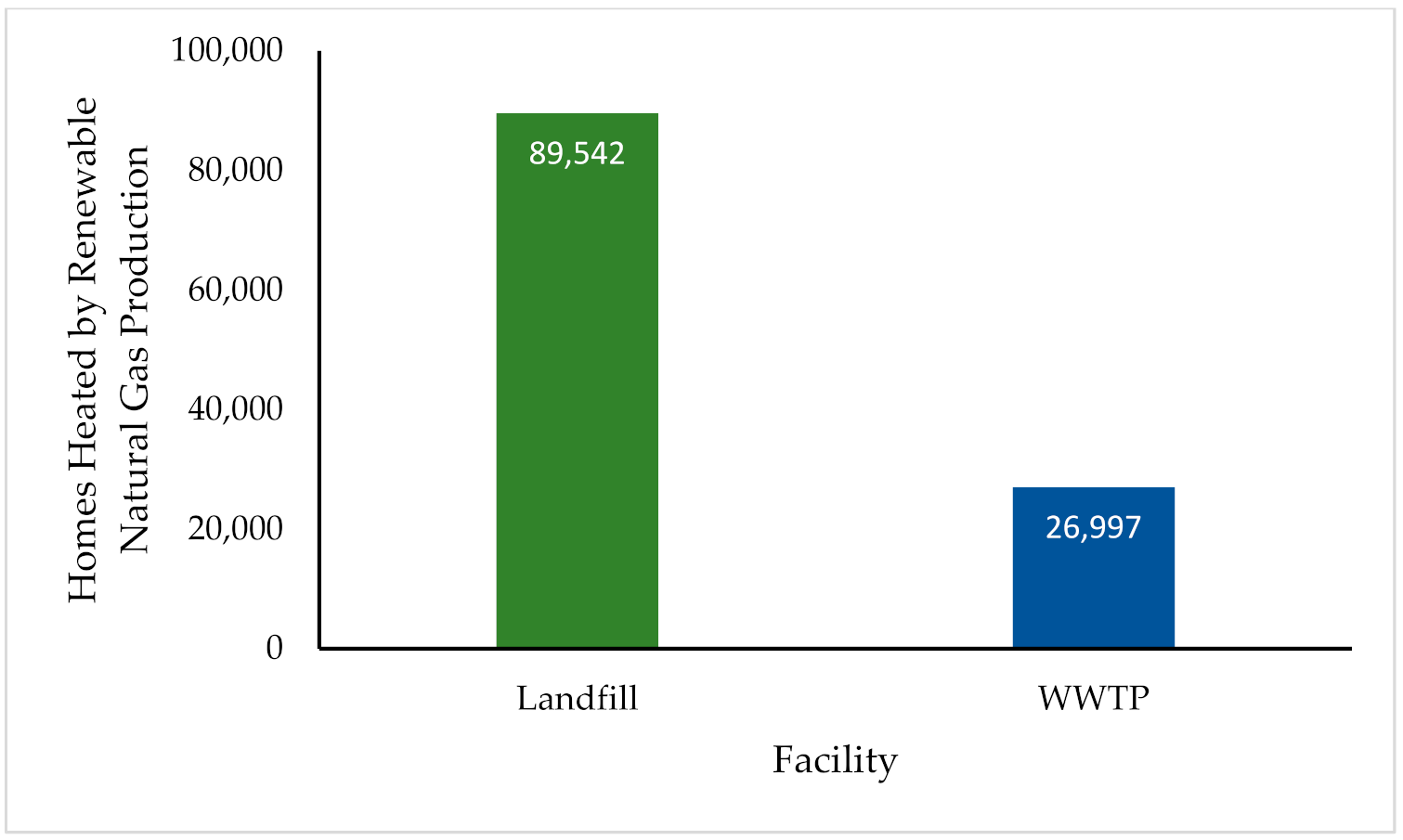 Sustainability 13 01618 g005