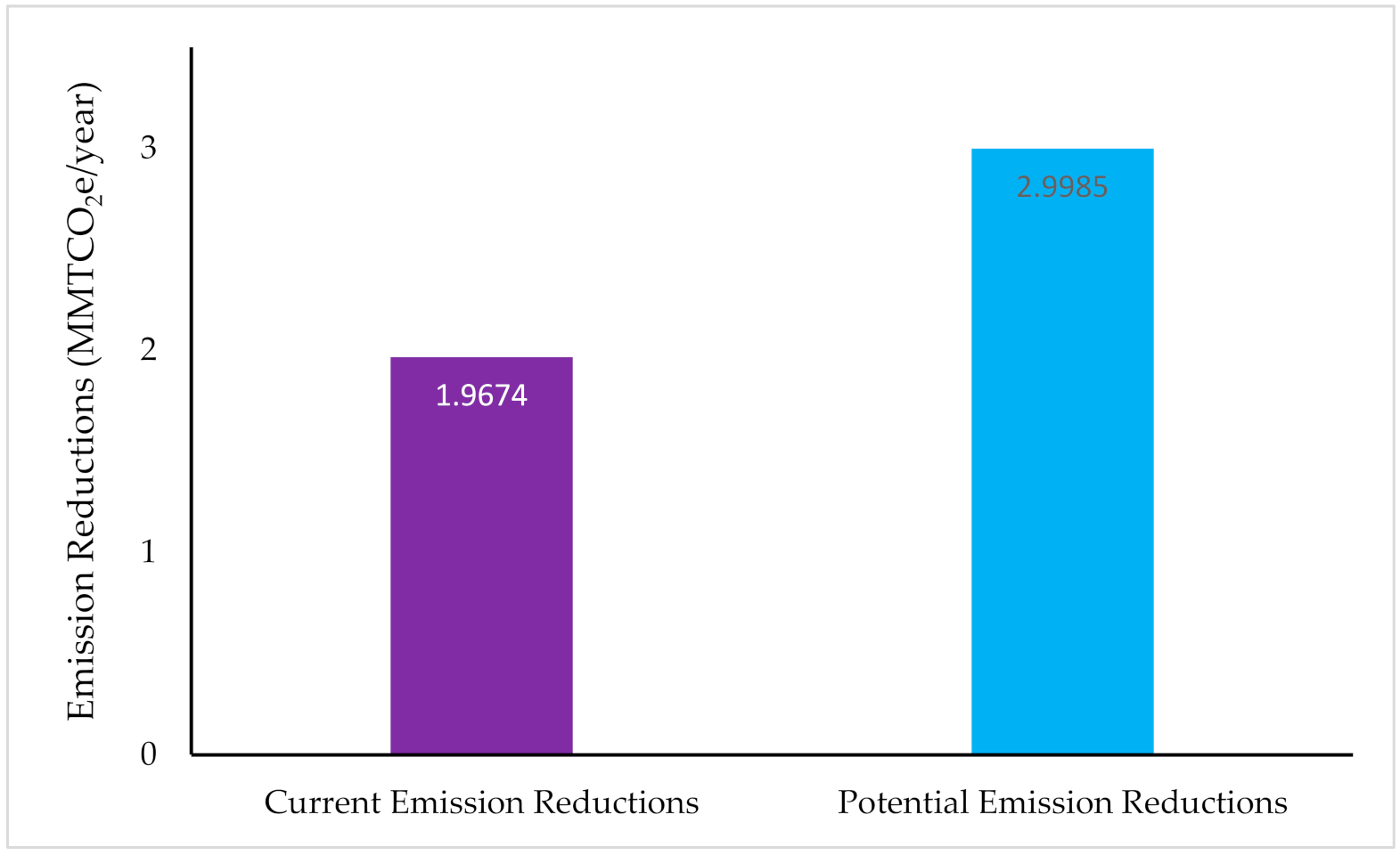 Sustainability 13 01618 g009