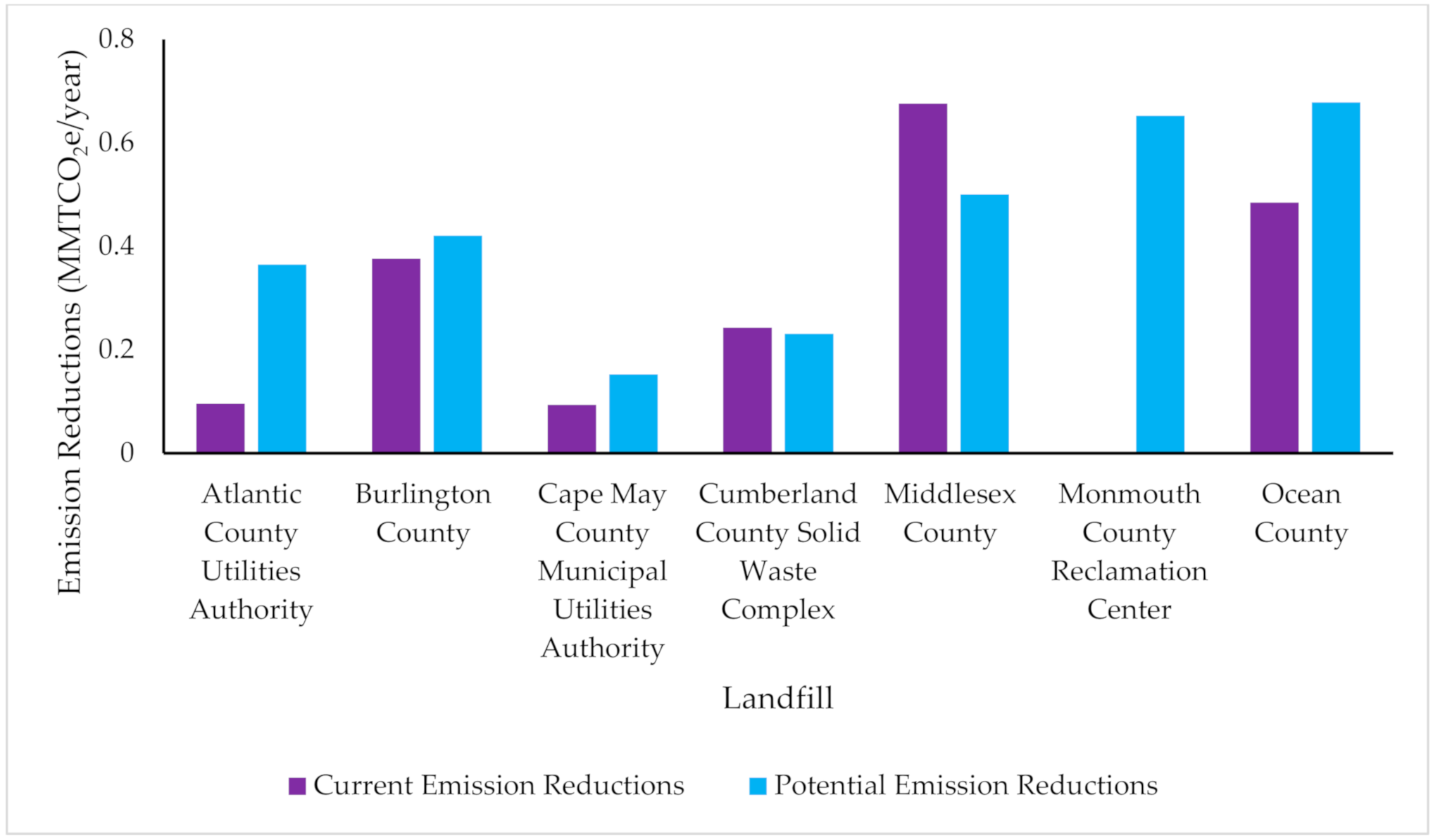 Sustainability 13 01618 g010