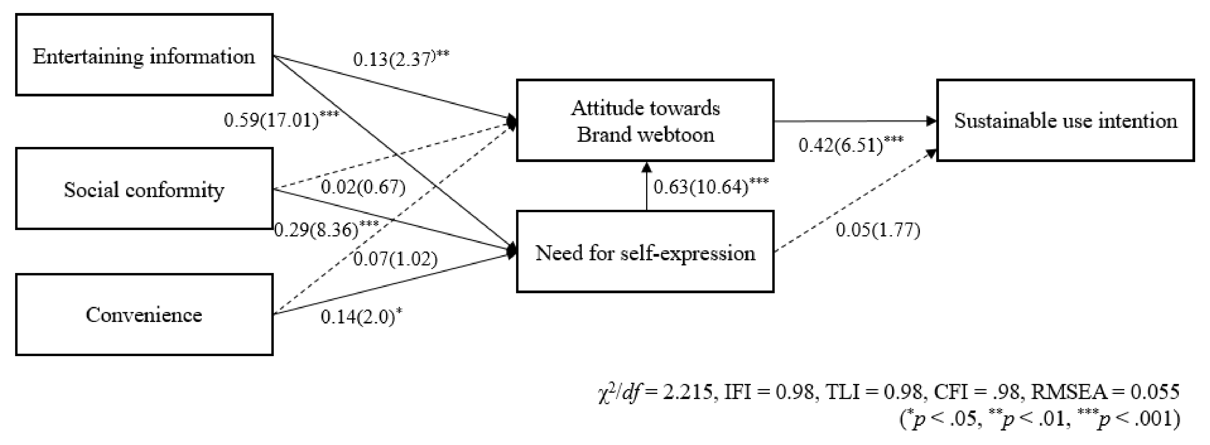 Sustainability 13 01620 g003 Sustainability 13 01620 g003
