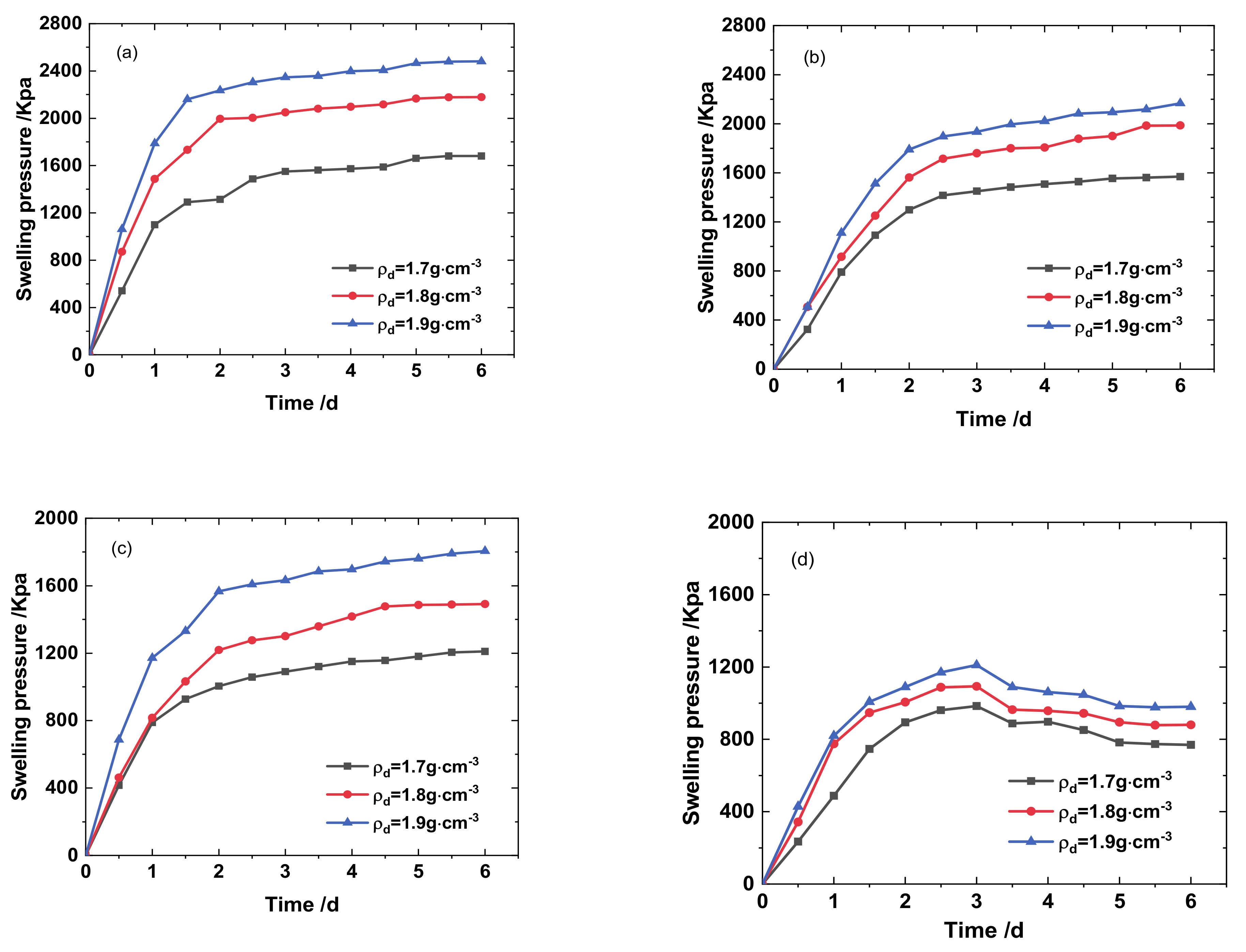Sustainability 13 01622 g004 Sustainability 13 01622 g004