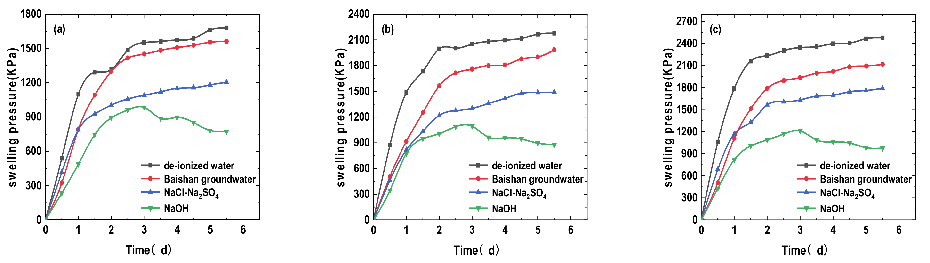 Sustainability 13 01622 g005 Sustainability 13 01622 g005