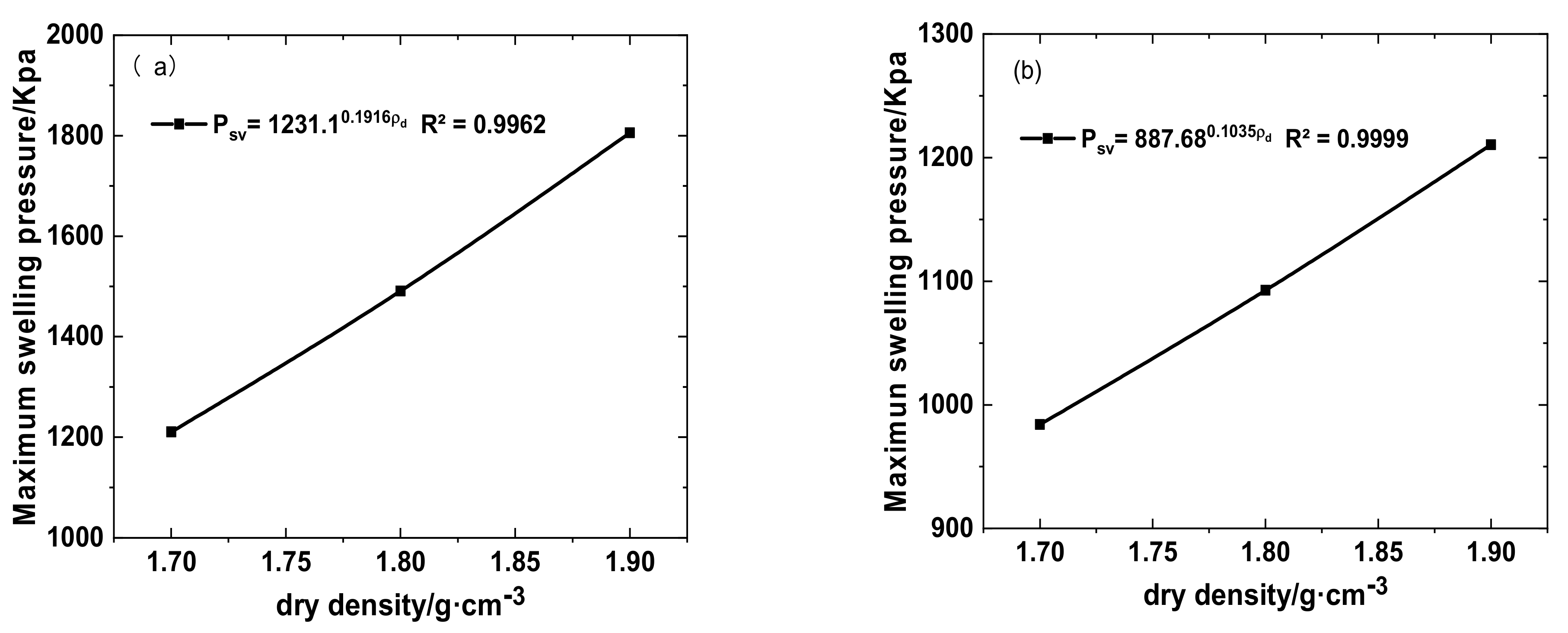 Sustainability 13 01622 g006 Sustainability 13 01622 g006