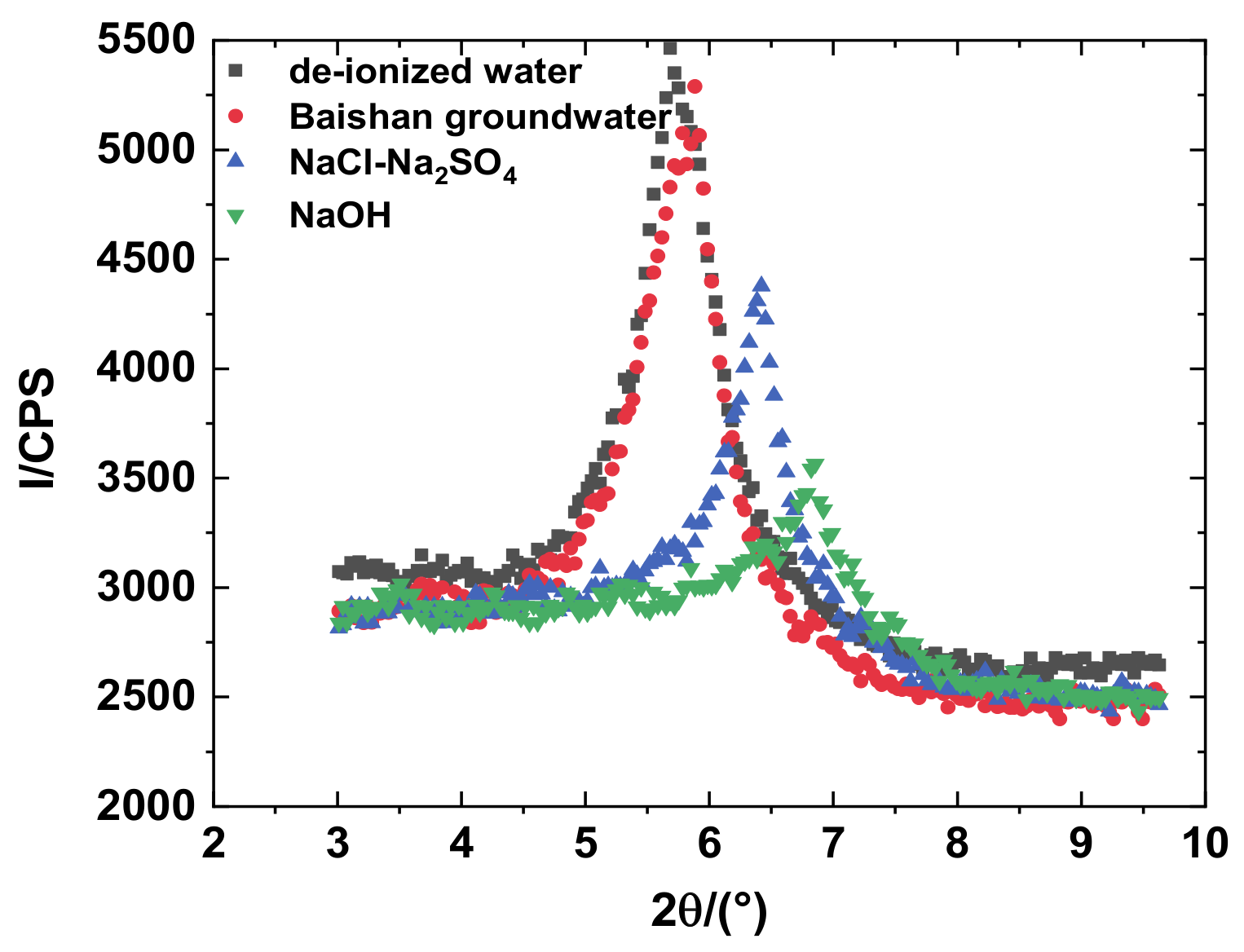 Sustainability 13 01622 g007 Sustainability 13 01622 g007