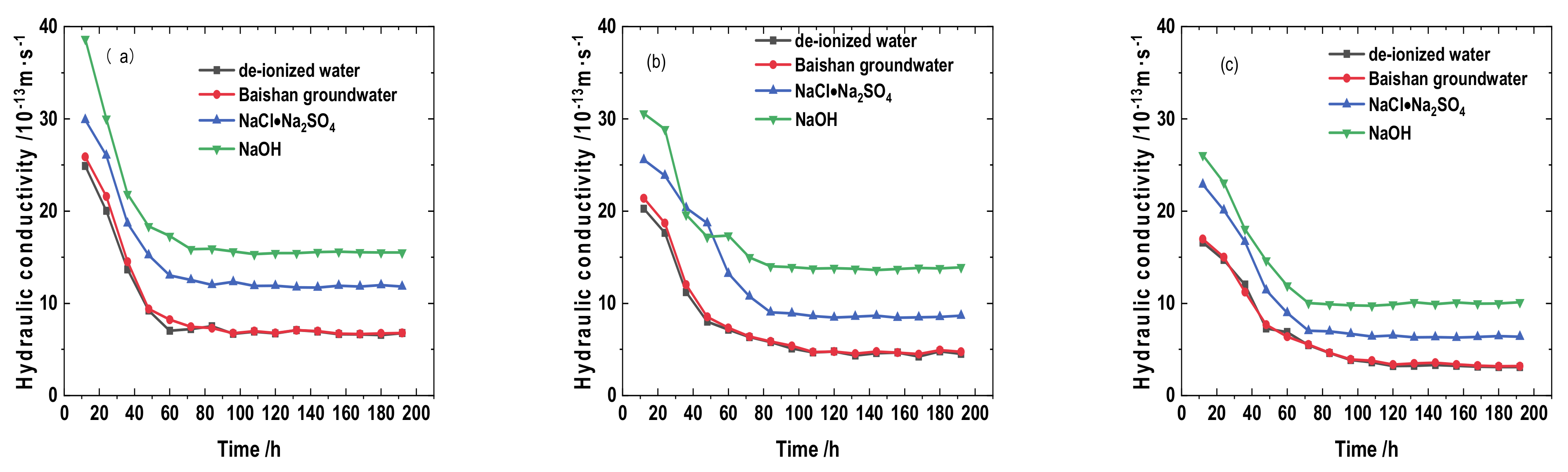 Sustainability 13 01622 g008 Sustainability 13 01622 g008