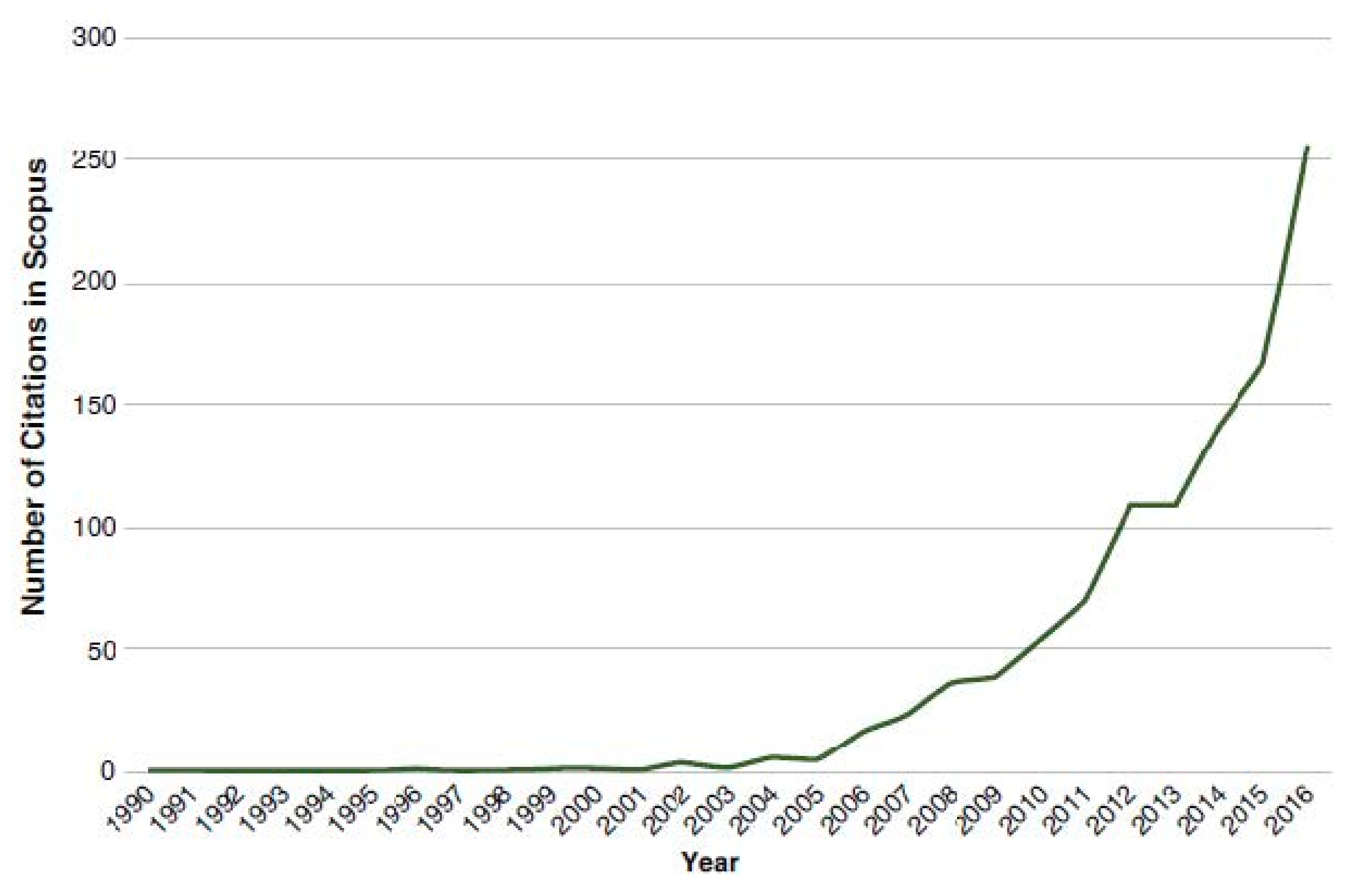 Sustainability 13 01627 g001 Sustainability 13 01627 g001