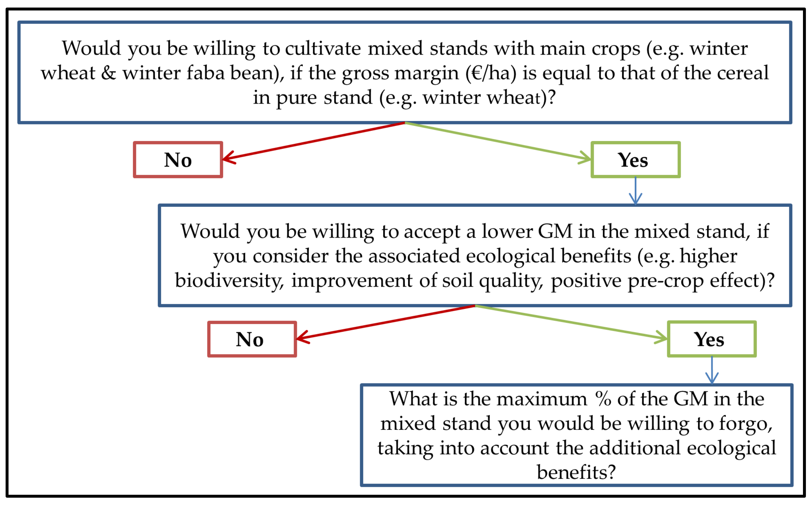 Sustainability 13 01631 g001 Sustainability 13 01631 g001