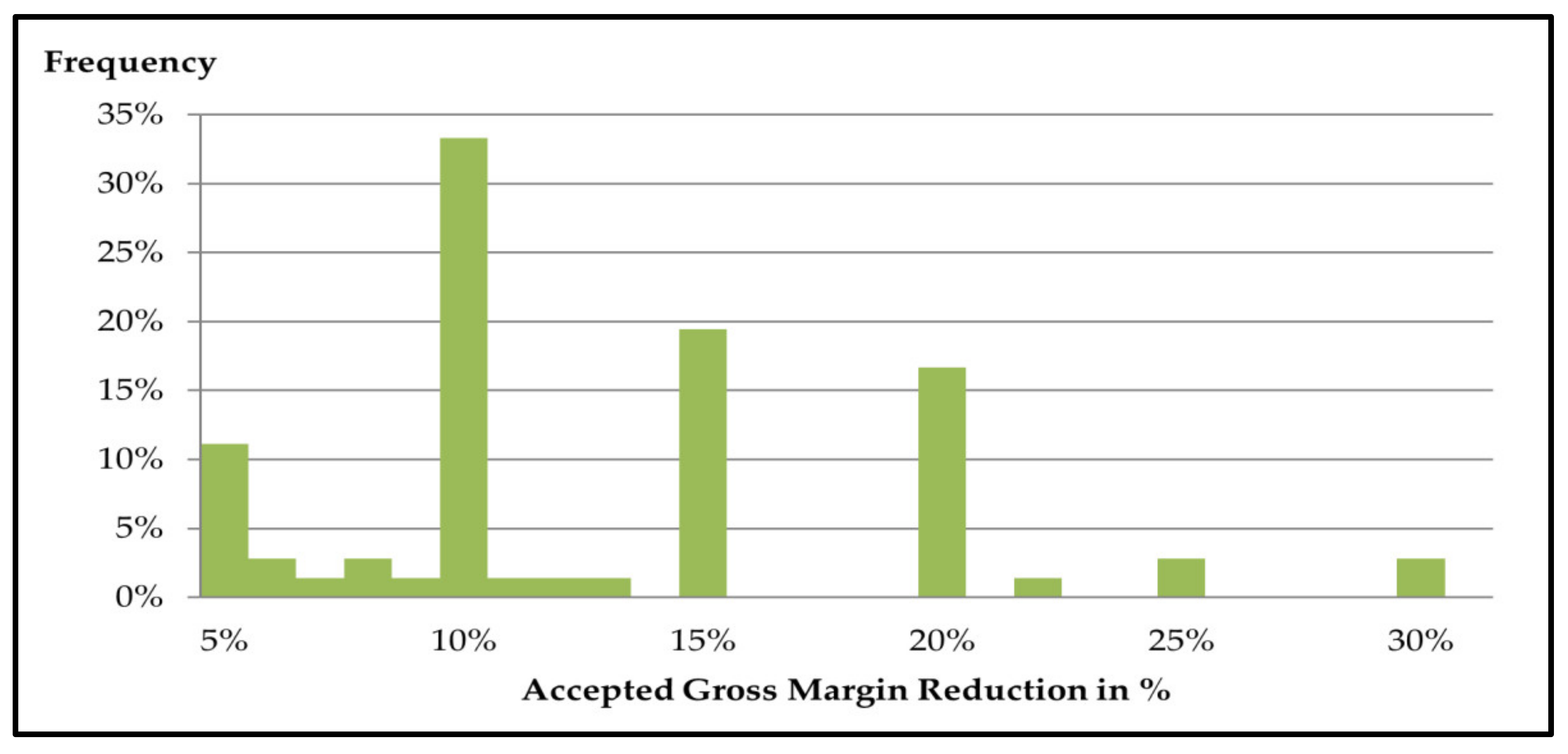 Sustainability 13 01631 g002 Sustainability 13 01631 g002
