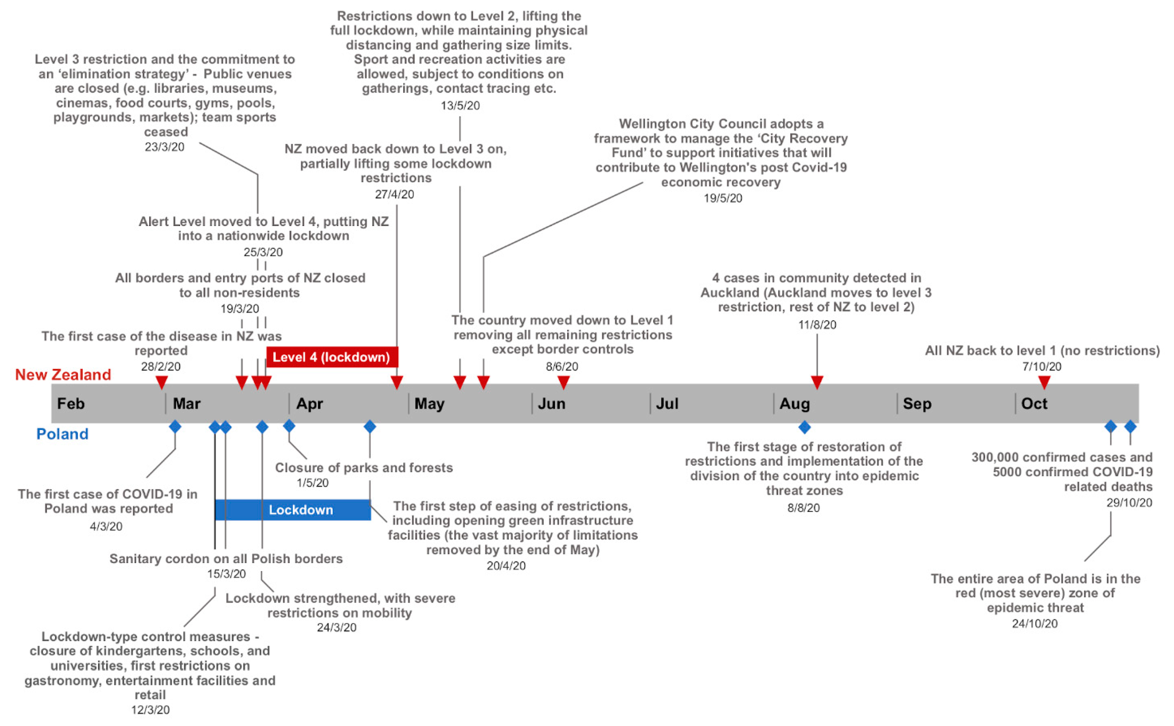 Sustainability 13 01632 g002