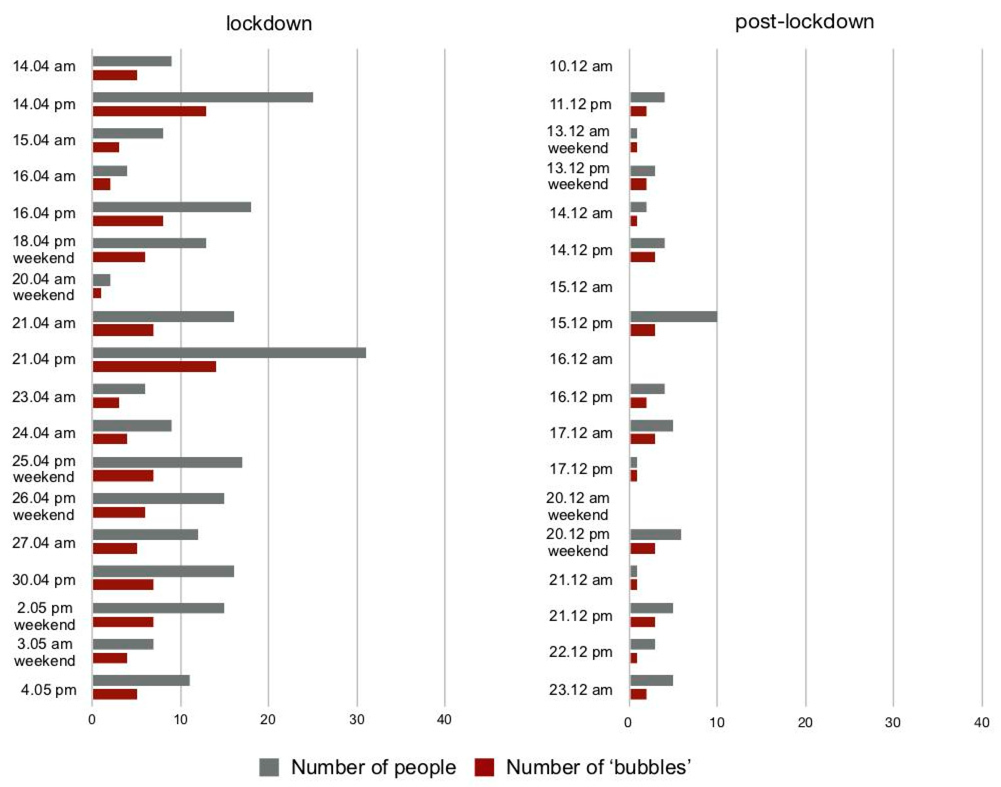 Sustainability 13 01632 g004