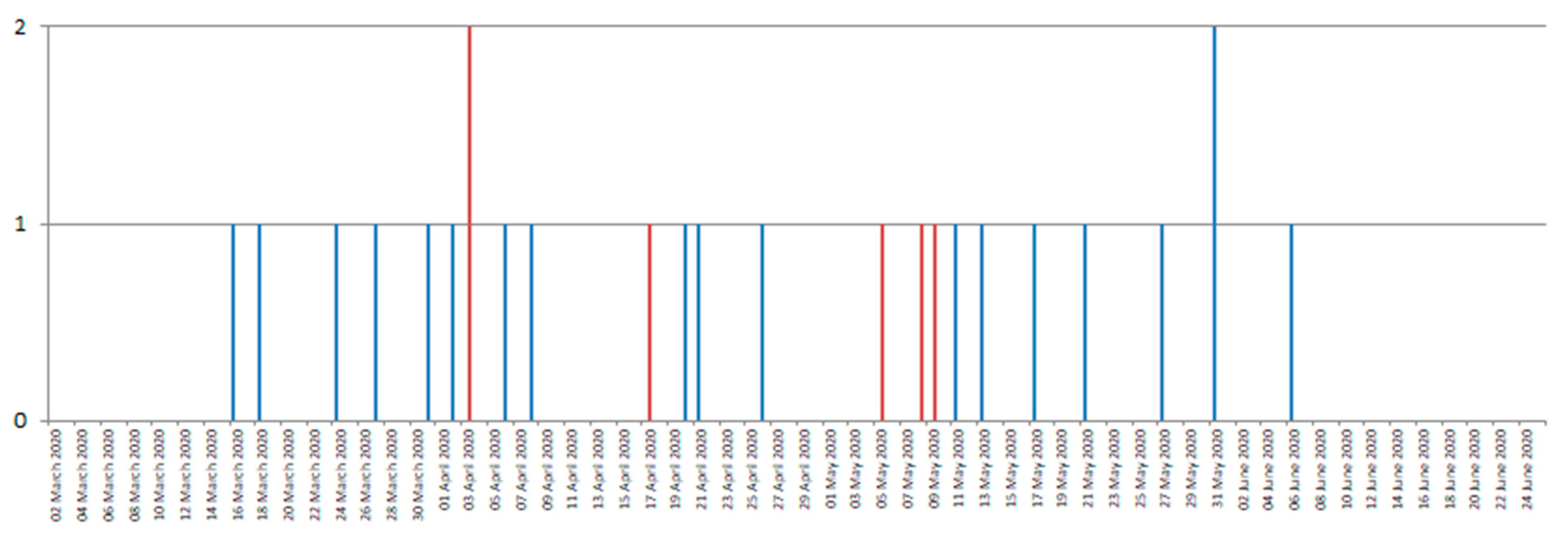 Sustainability 13 01632 g008