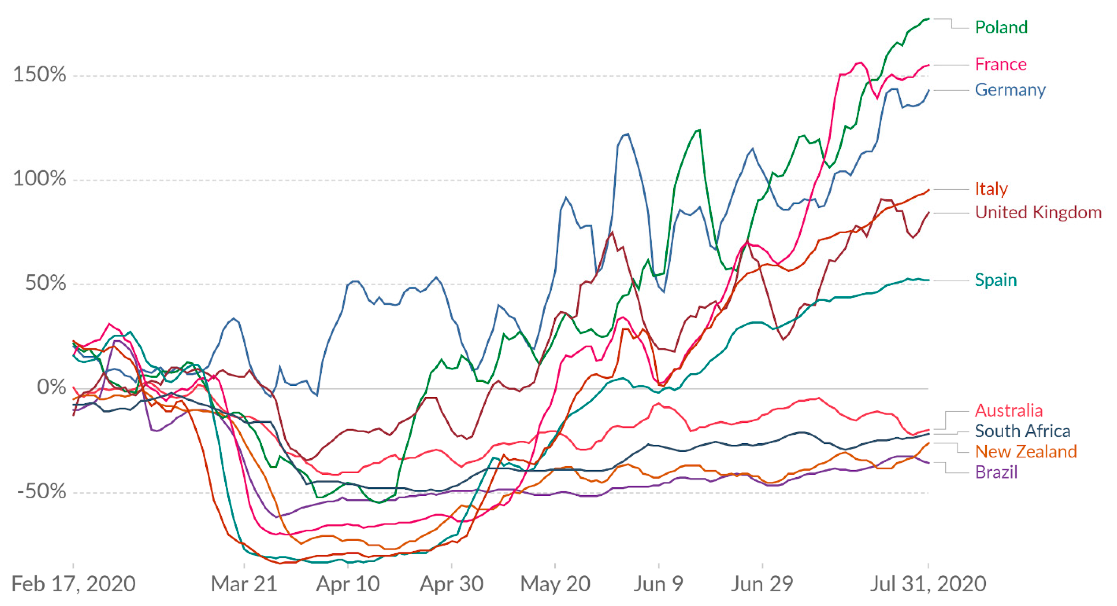 Sustainability 13 01632 g009