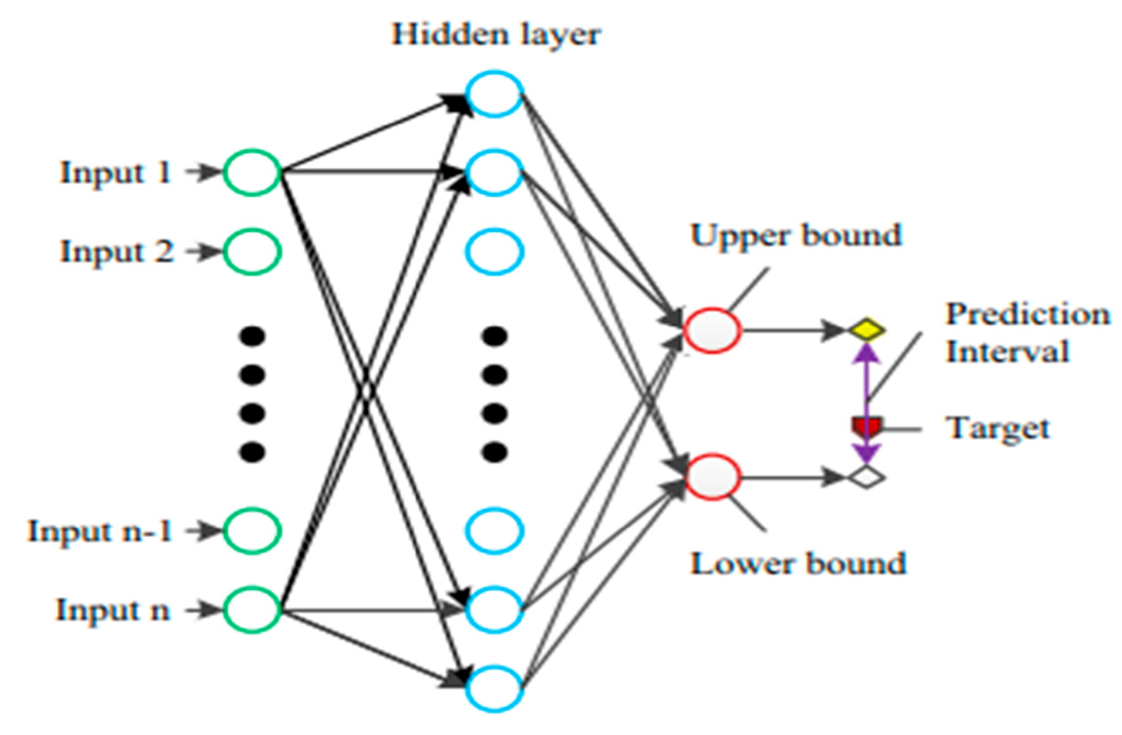 Sustainability 13 01633 g004 Sustainability 13 01633 g004